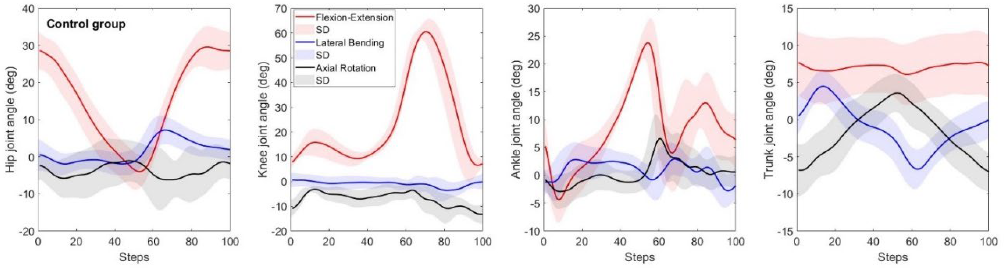 Preprints 141005 g002