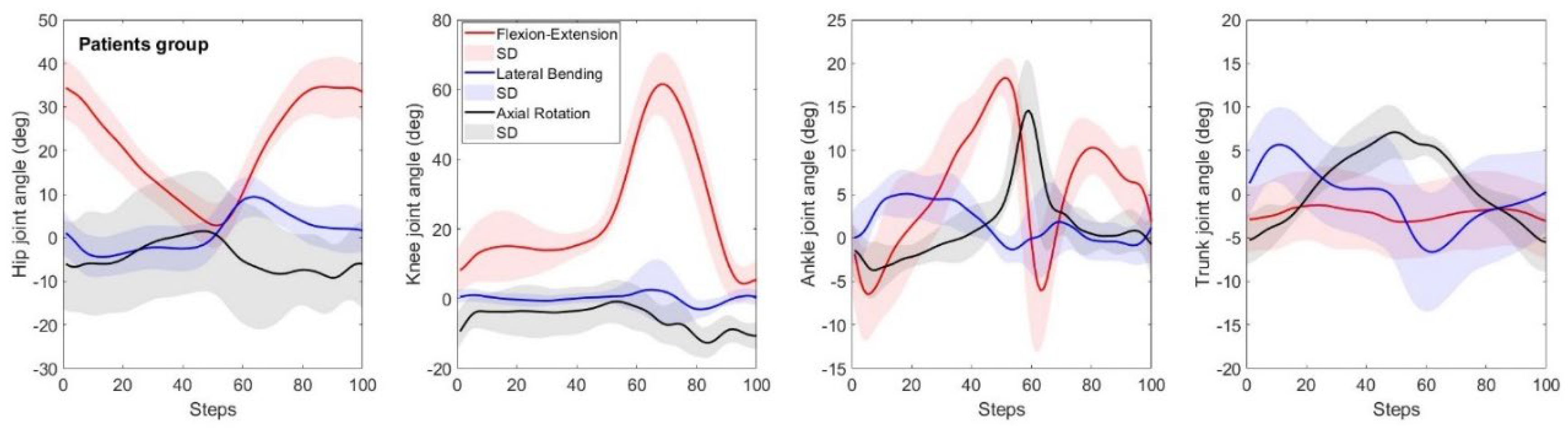 Preprints 141005 g003