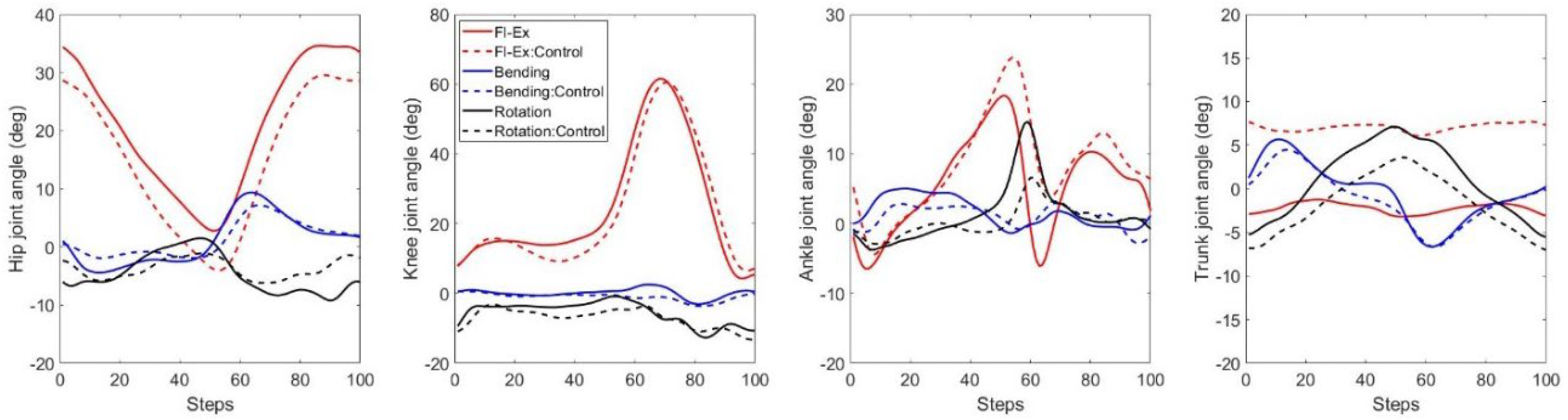 Preprints 141005 g004