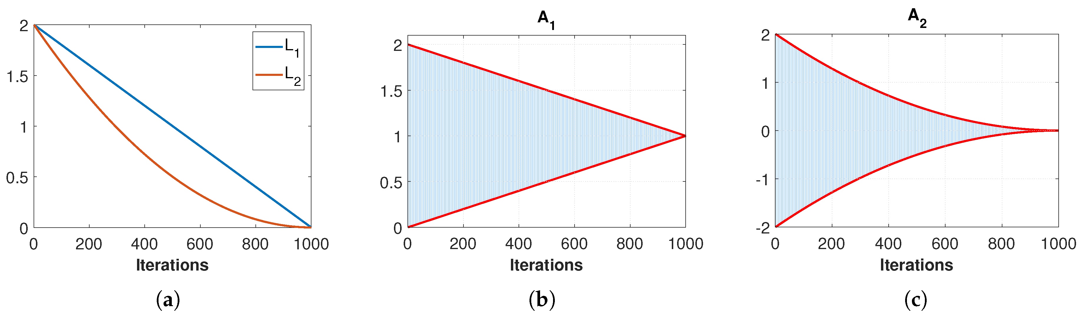 Preprints 197889 g002