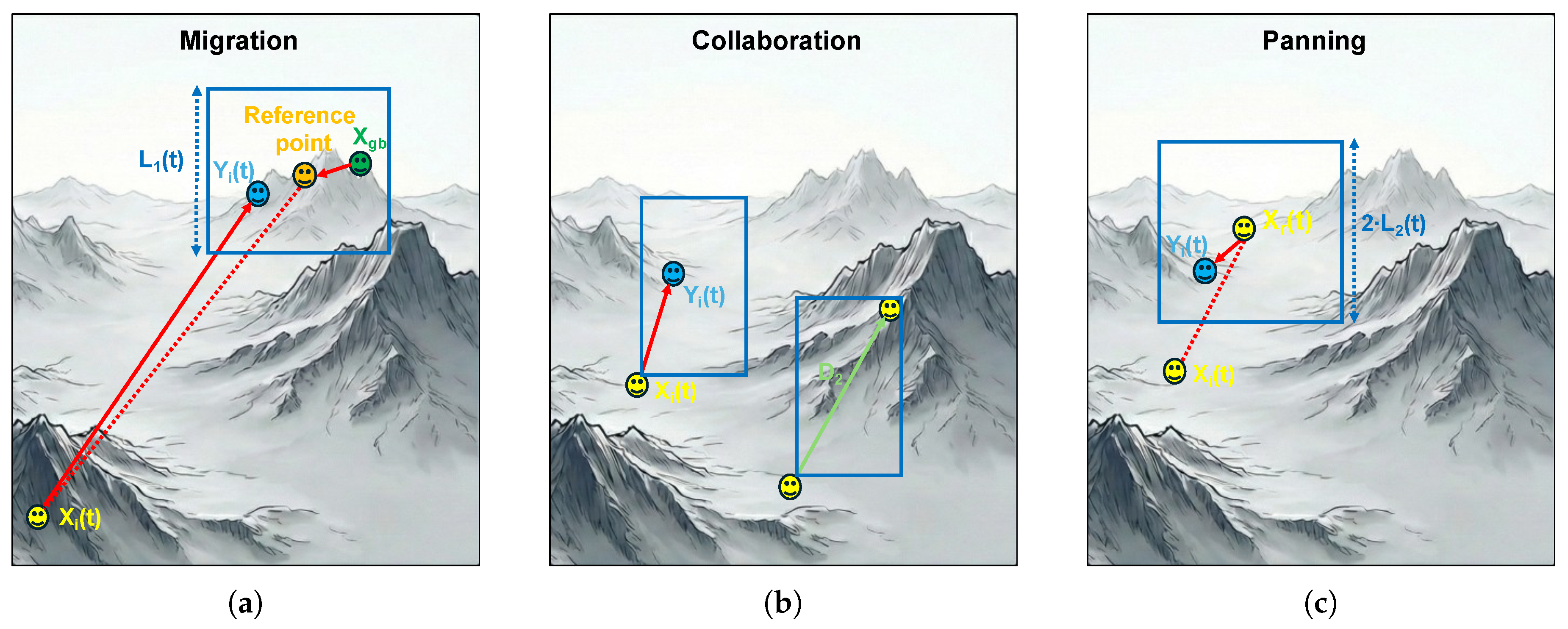 Preprints 197889 g003