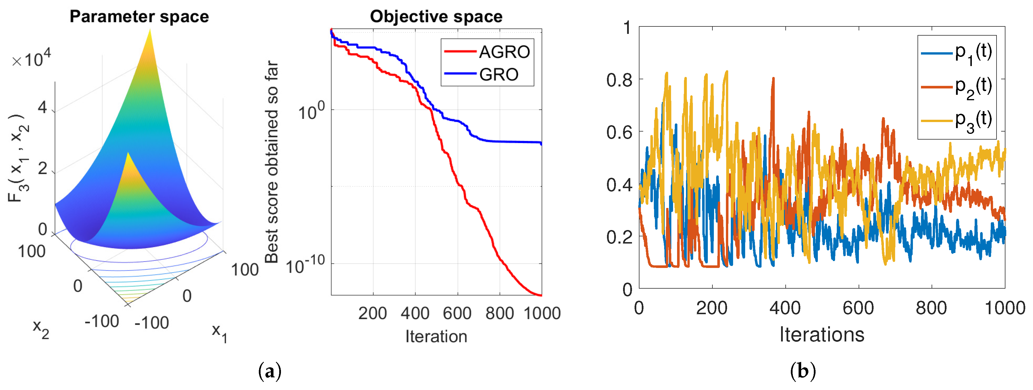 Preprints 197889 g004a