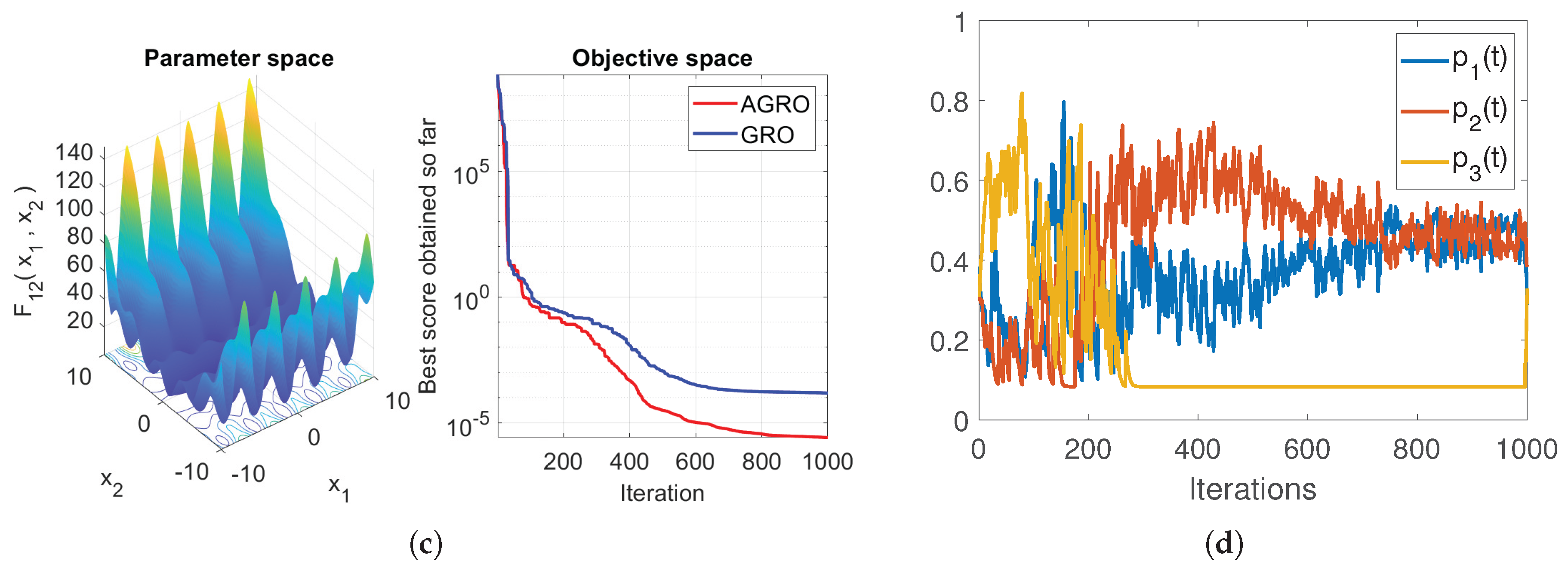 Preprints 197889 g004b