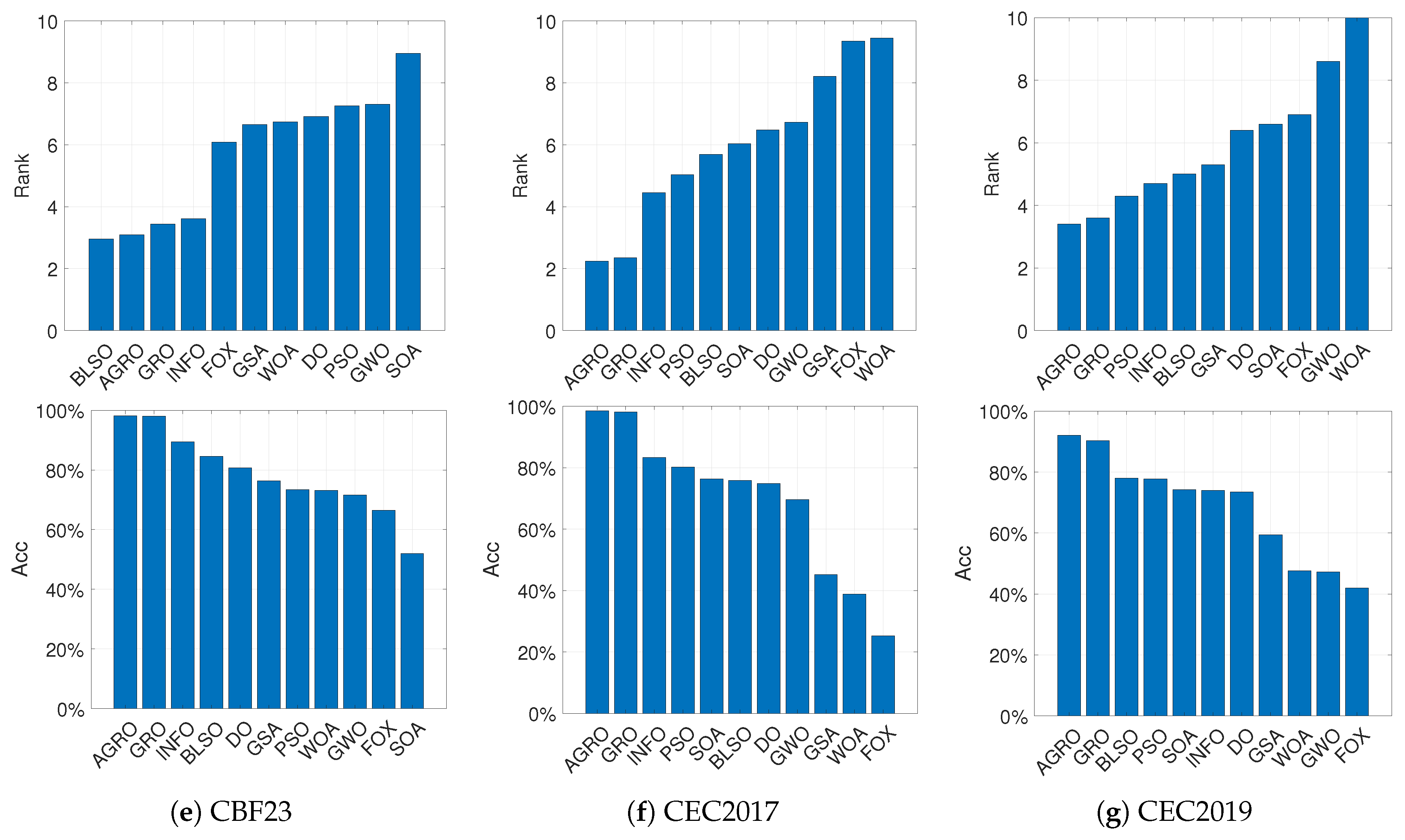 Preprints 197889 g005