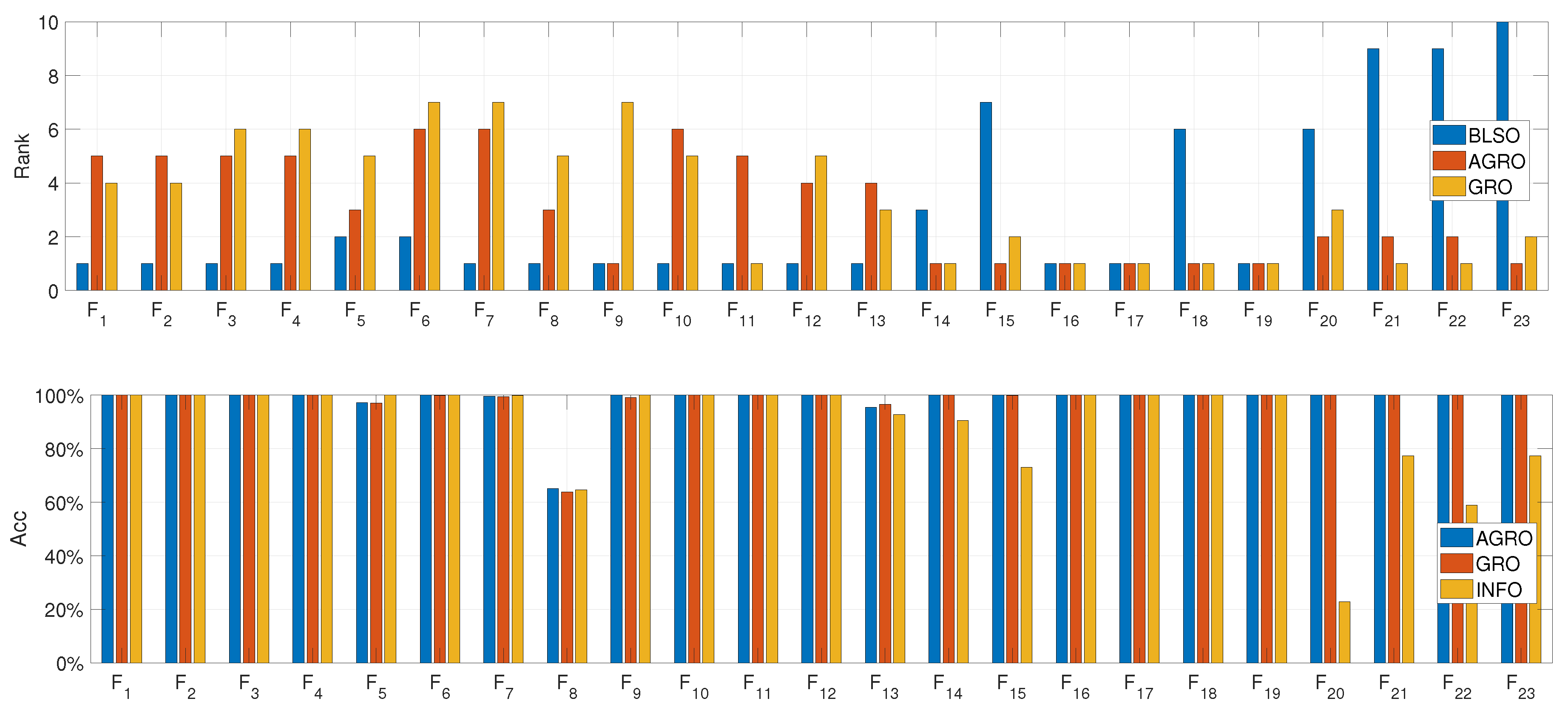 Preprints 197889 g006