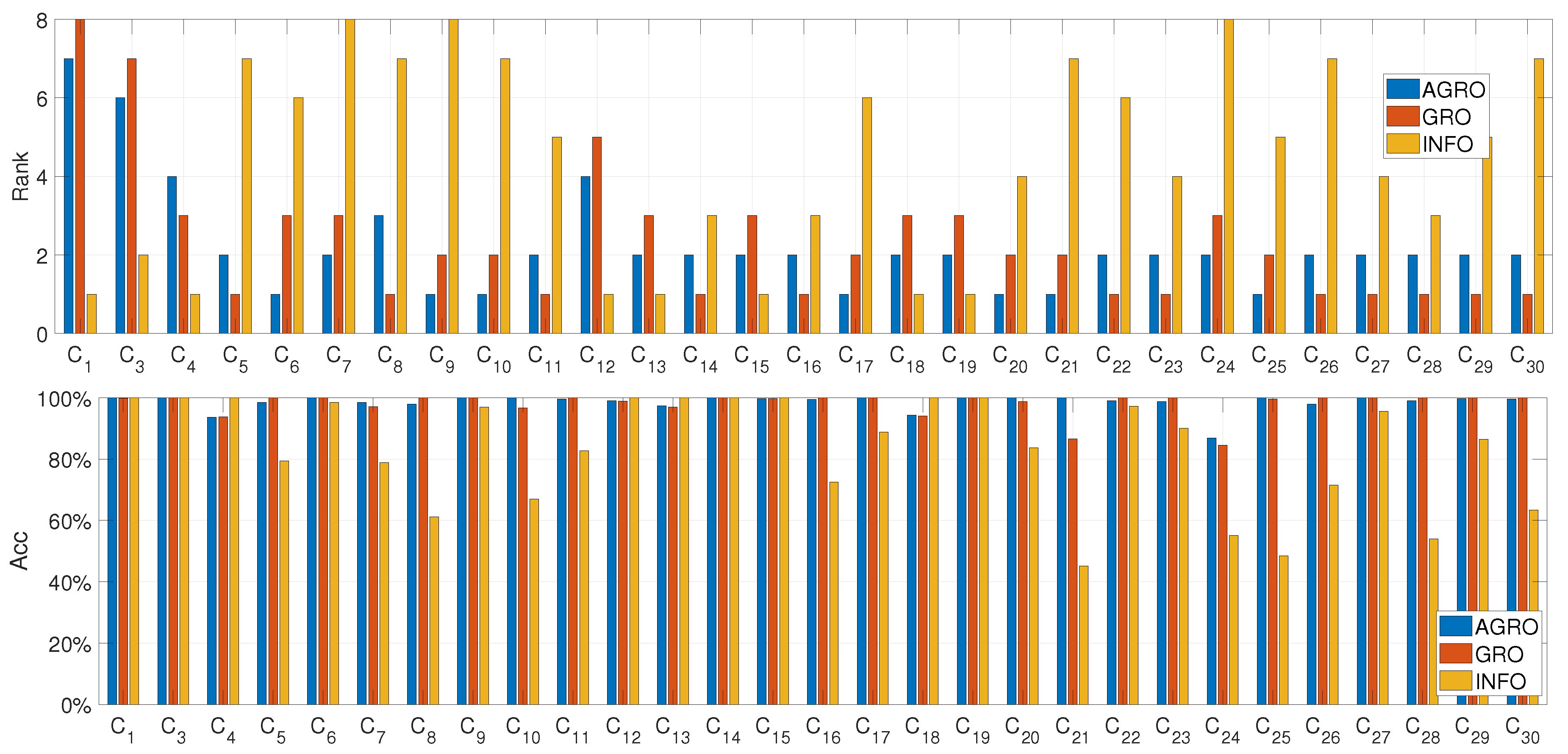 Preprints 197889 g007