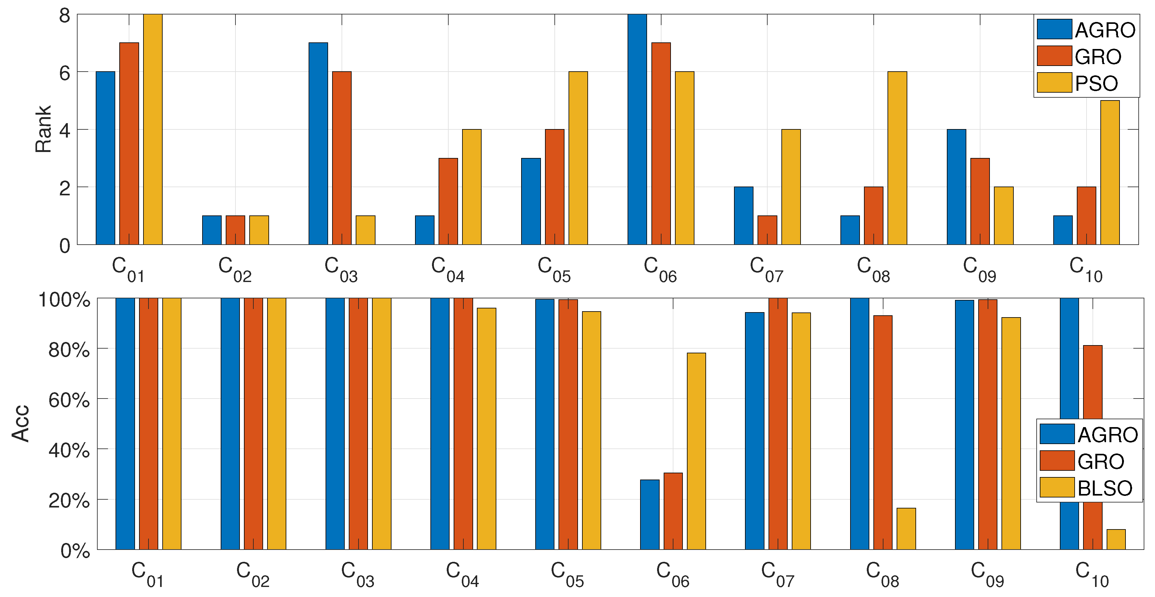 Preprints 197889 g008