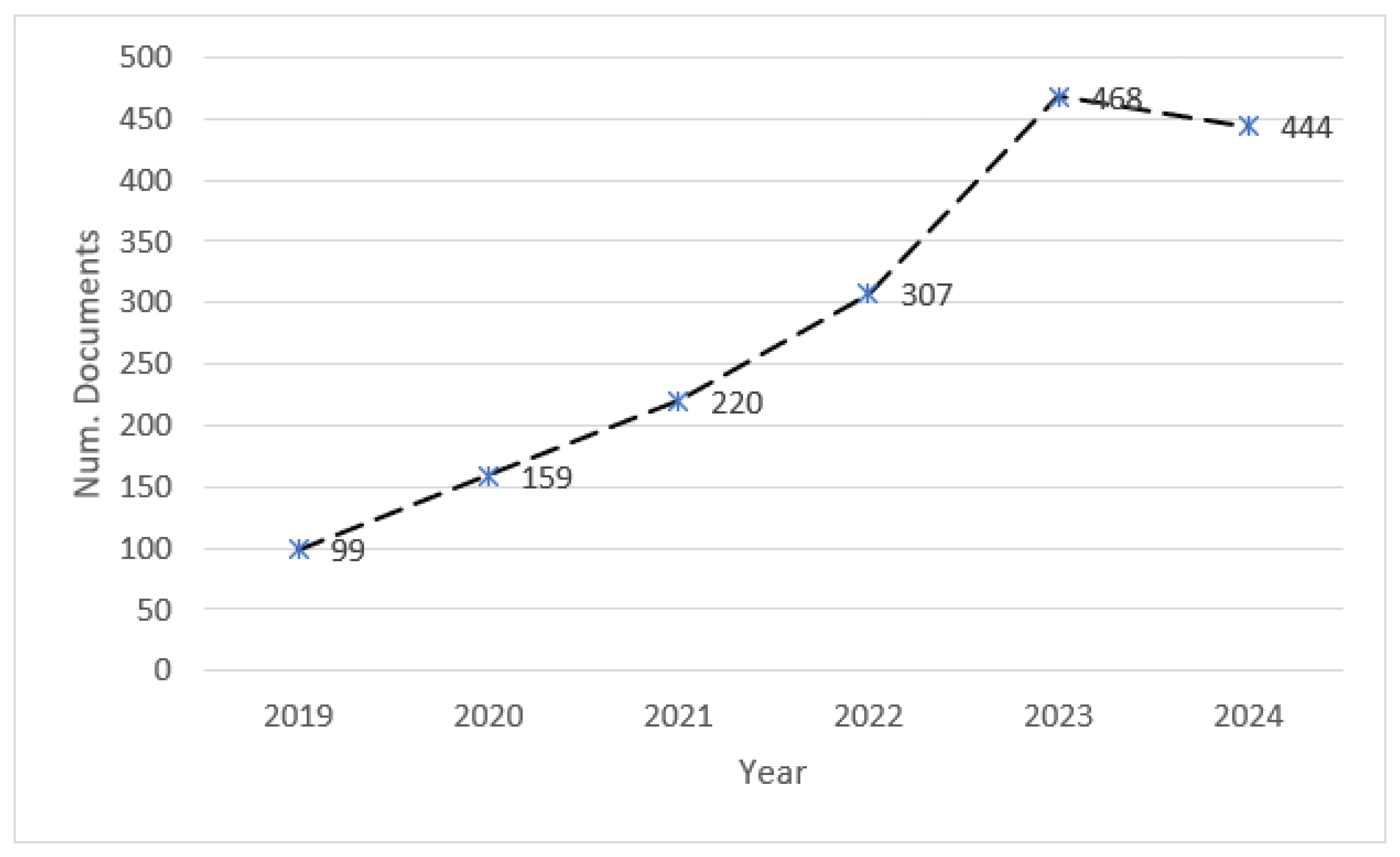 Preprints 143028 g002
