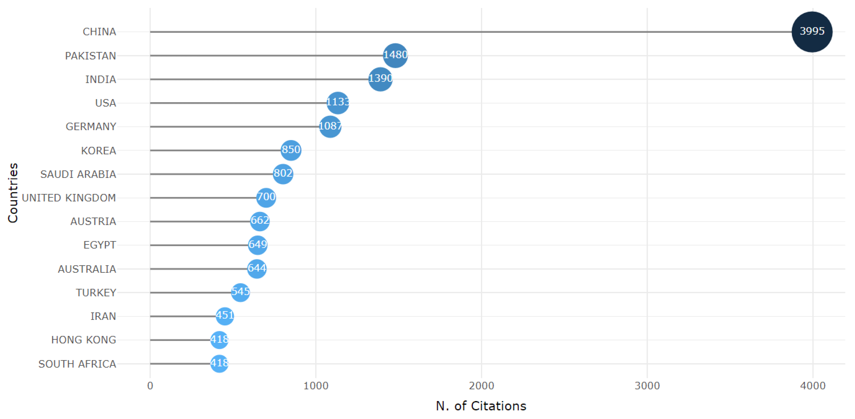 Preprints 143028 g003