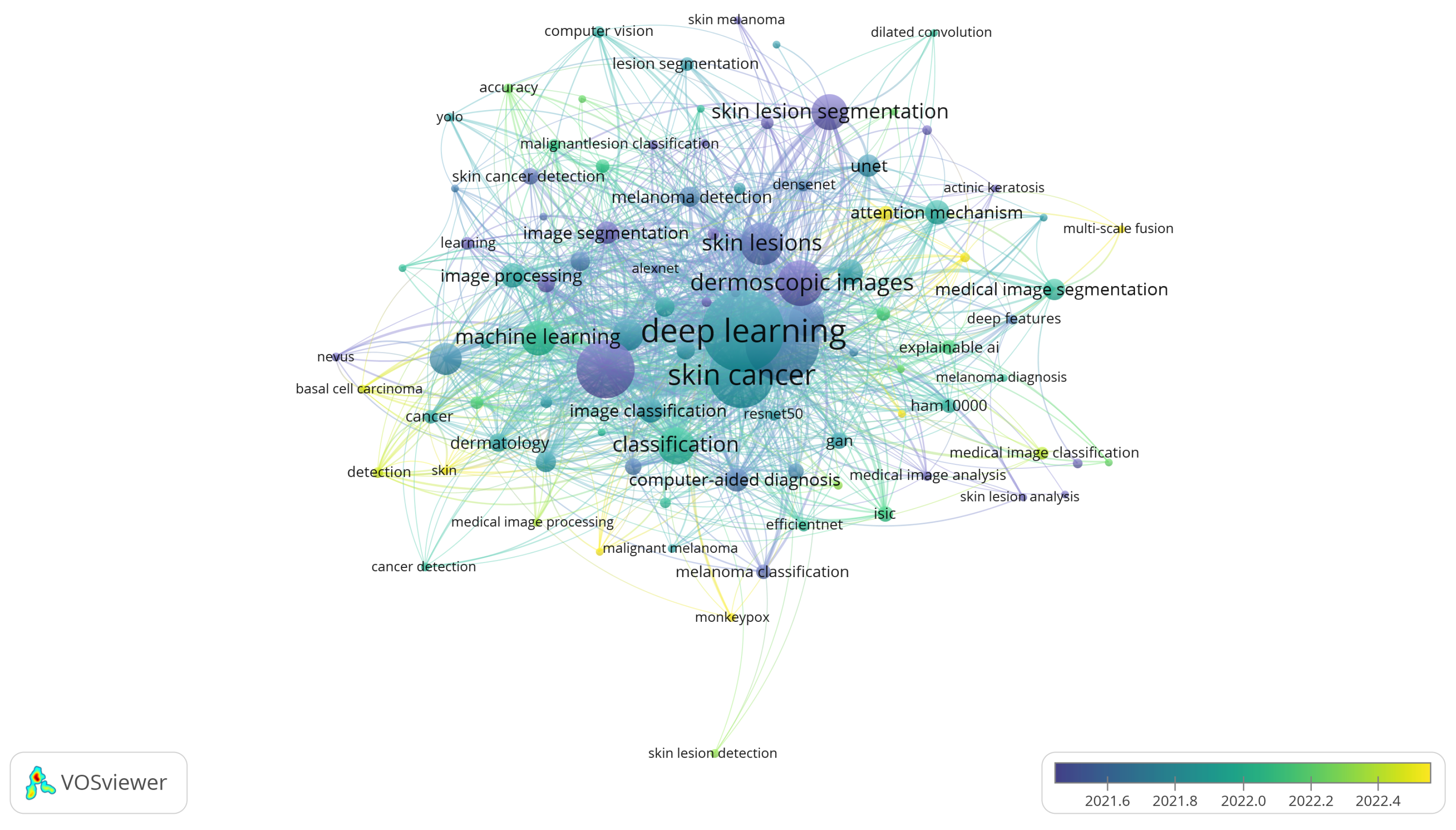 Preprints 143028 g004