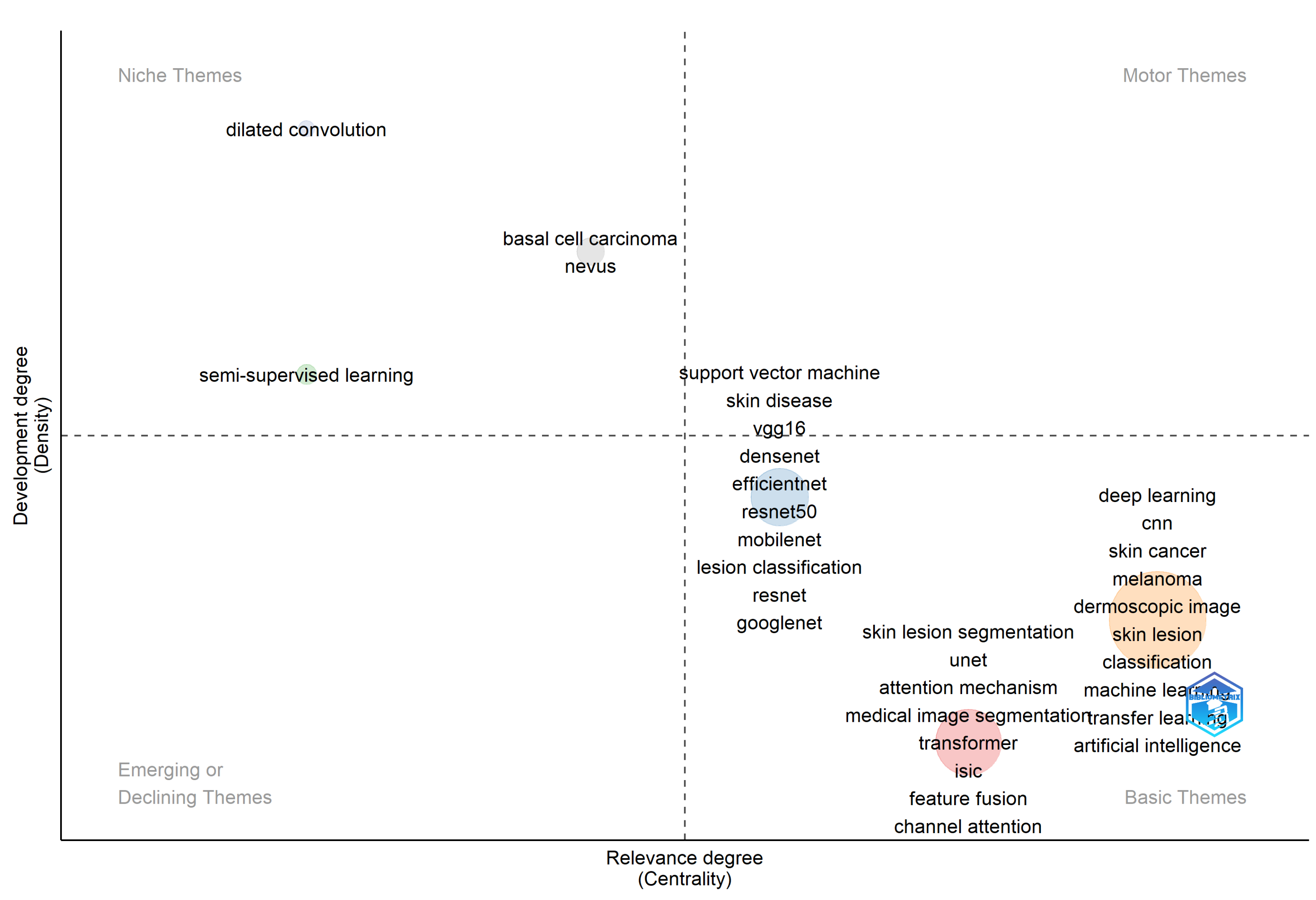 Preprints 143028 g005