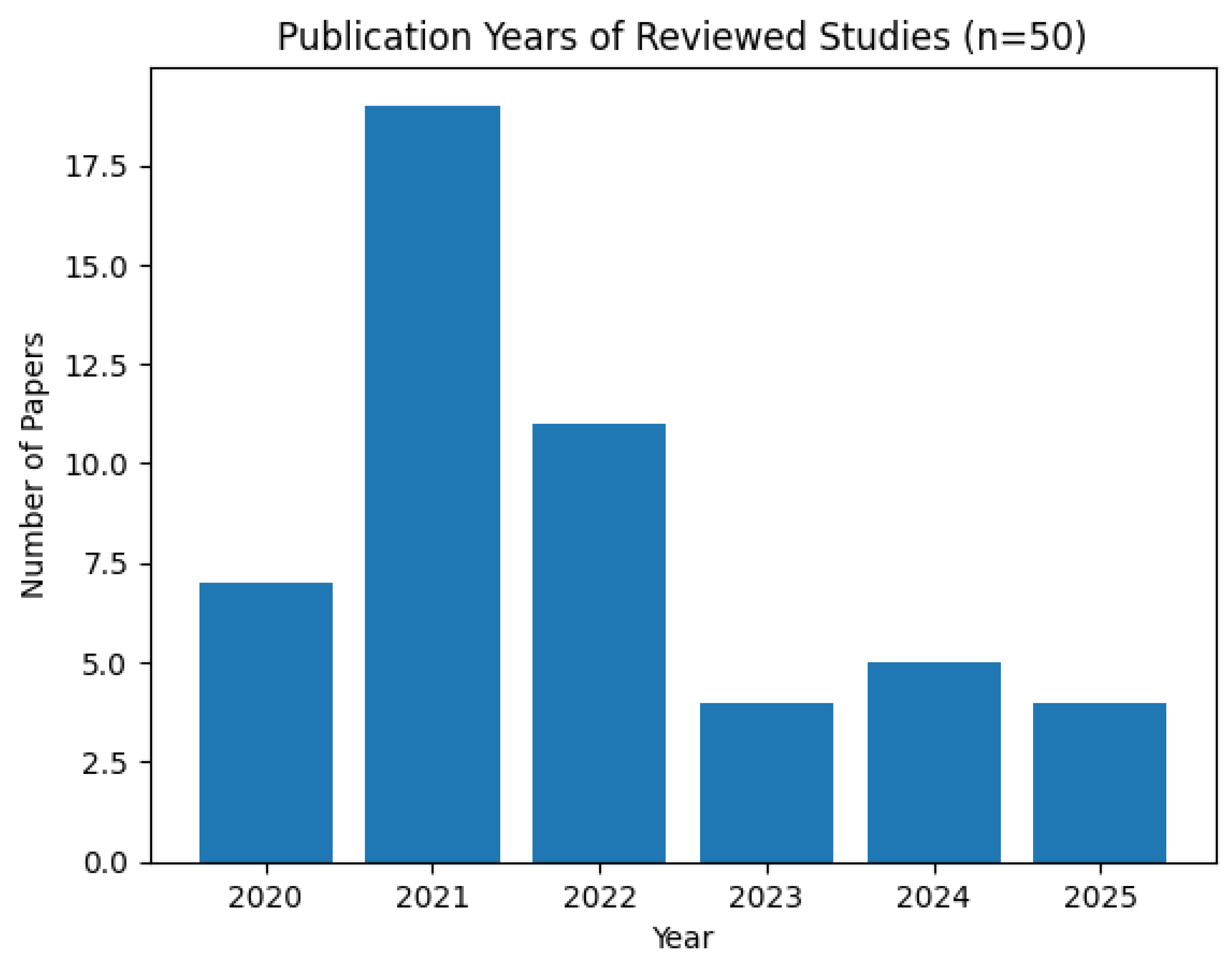 Preprints 187644 g001