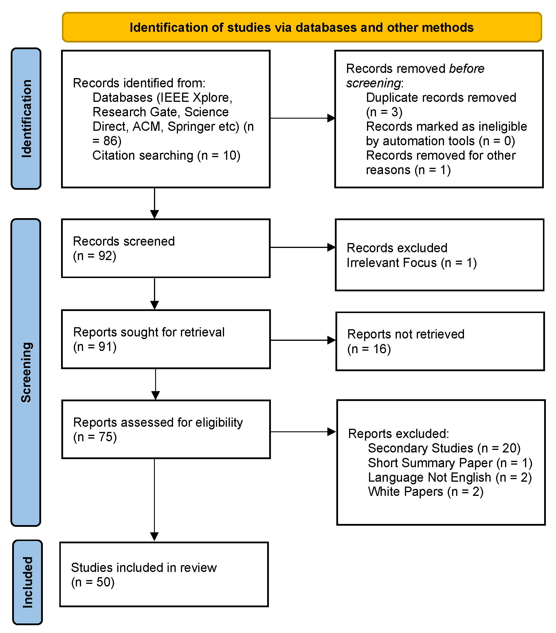 Preprints 187644 g002