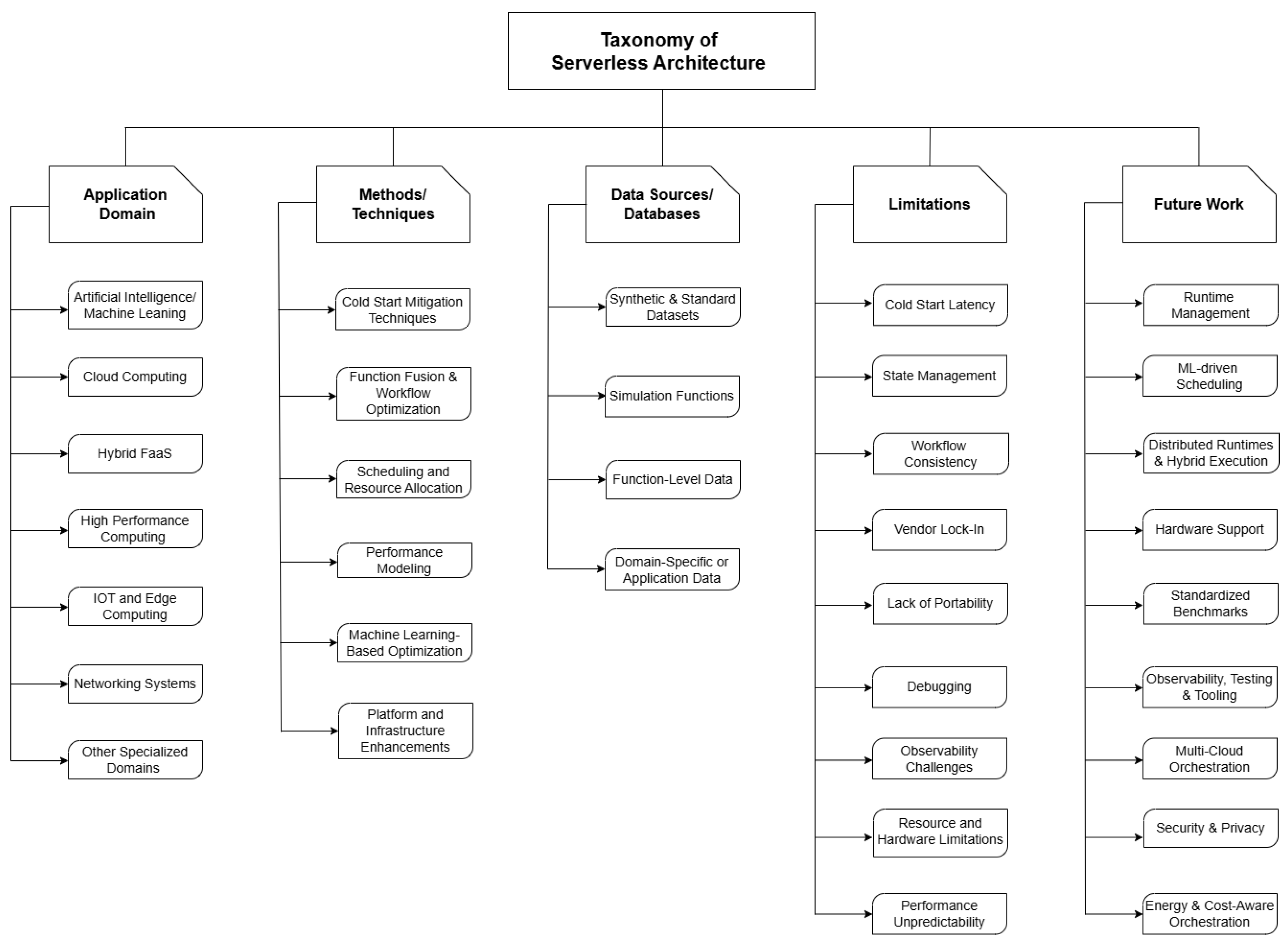 Preprints 187644 g003