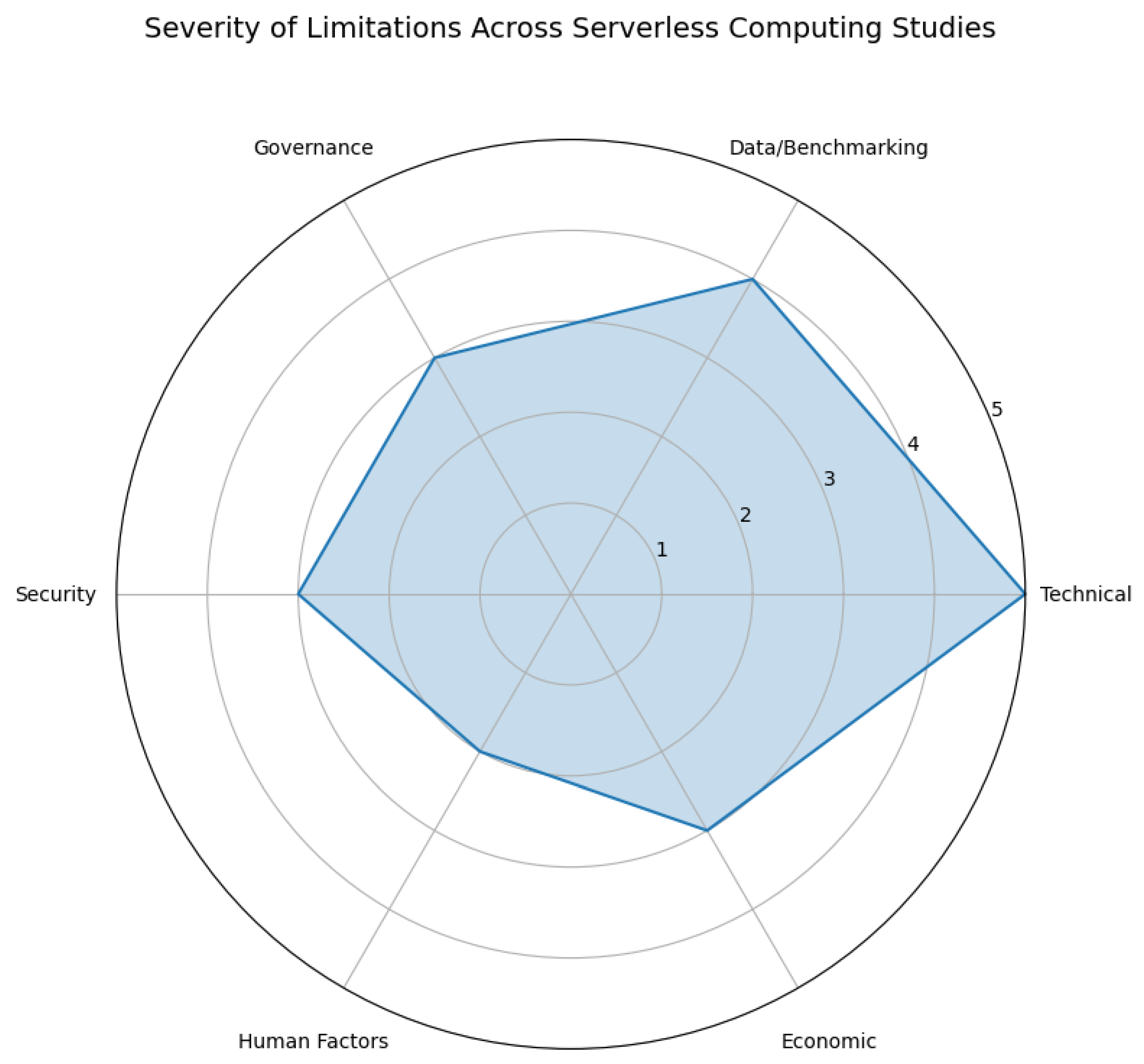 Preprints 187644 g005