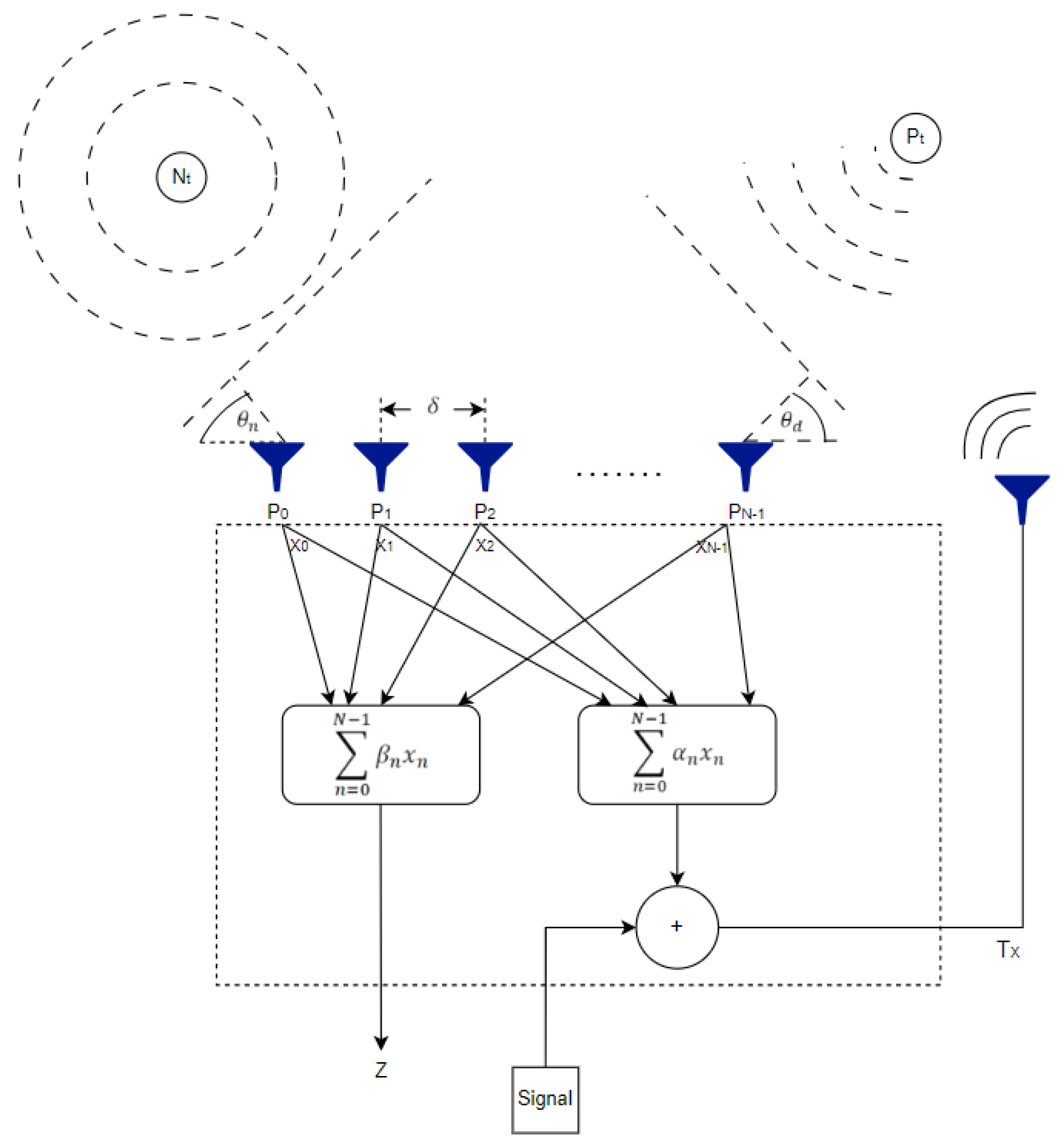 Preprints 99464 g002
