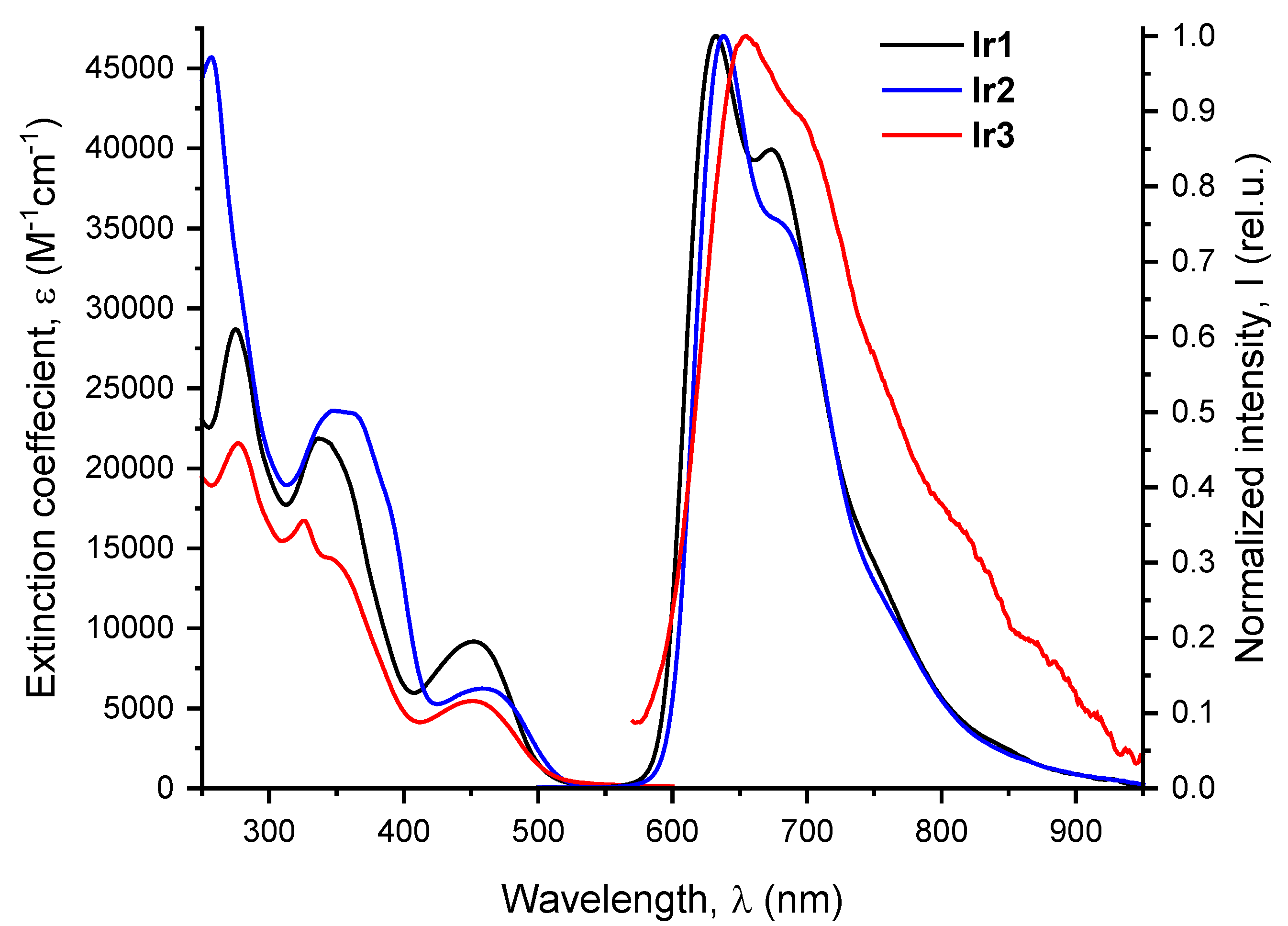 Preprints 73318 g002