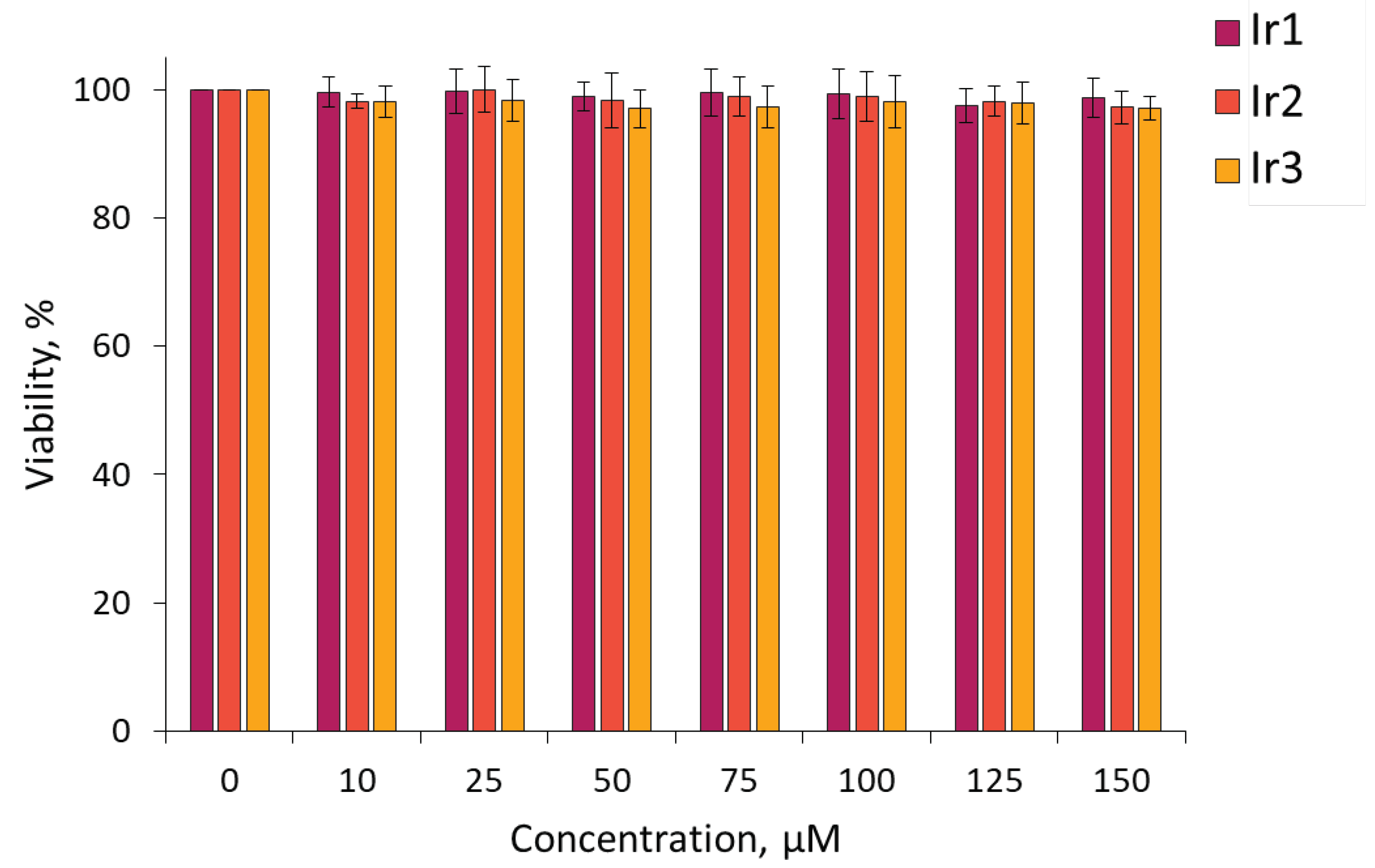 Preprints 73318 g005