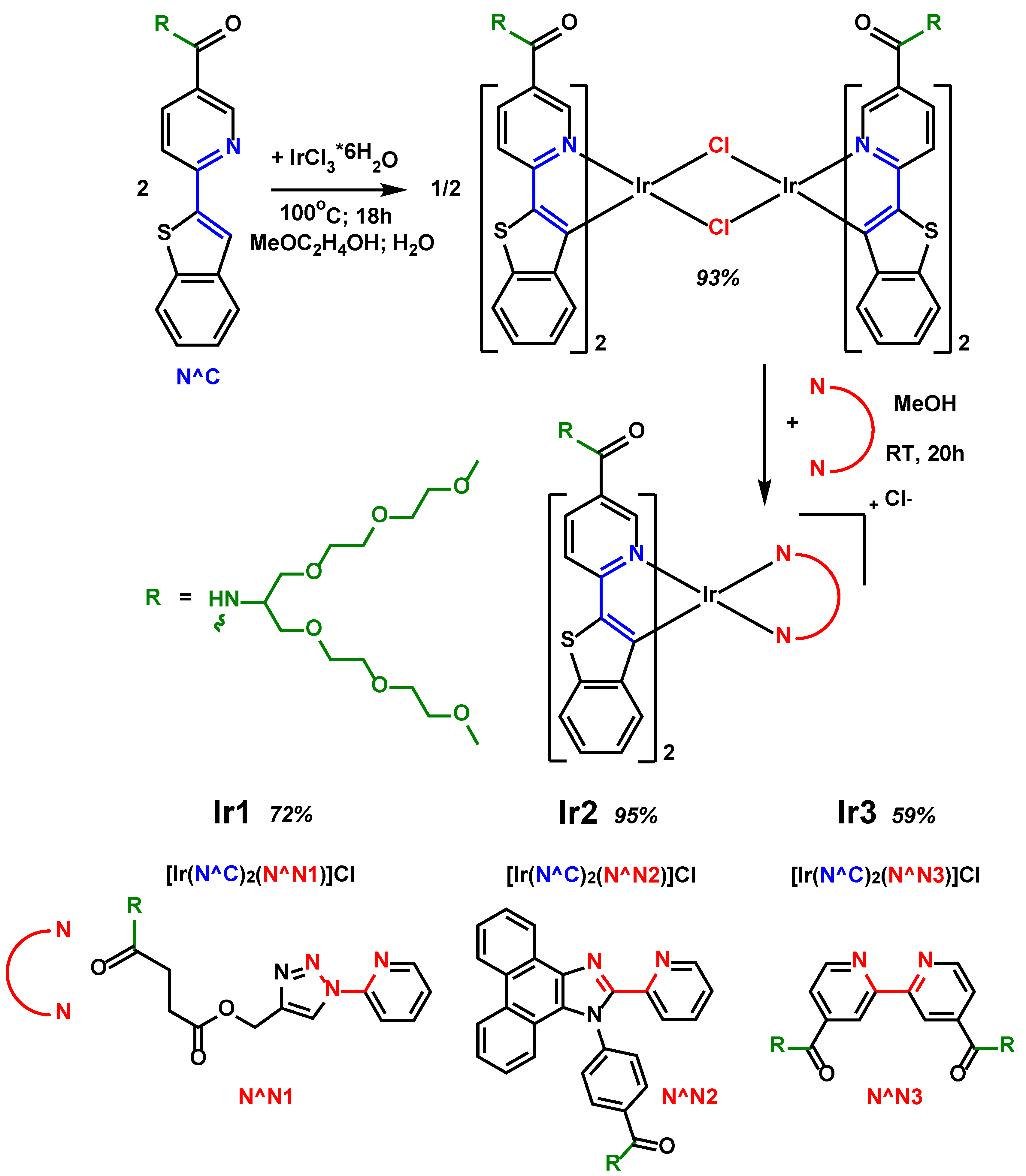 Preprints 73318 sch002