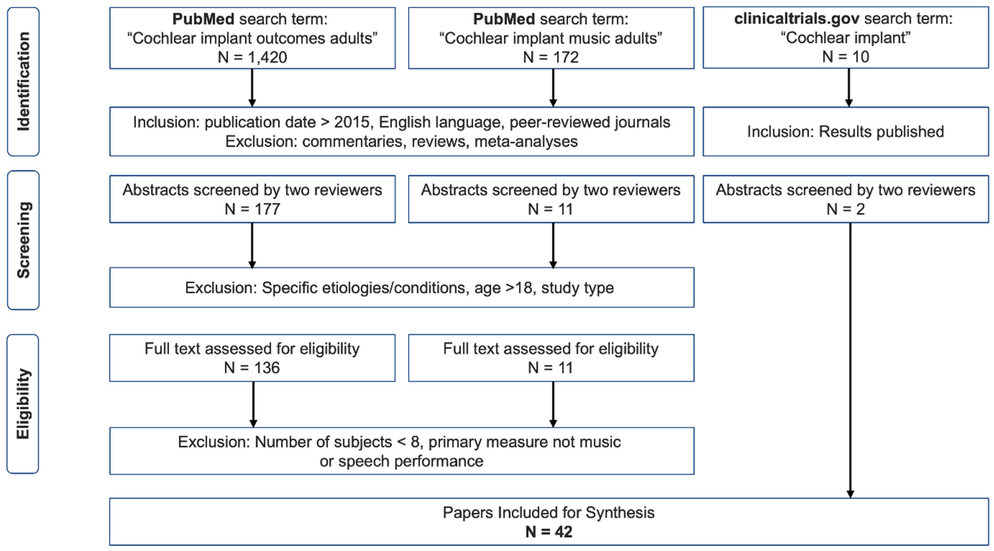 Preprints 84408 g001
