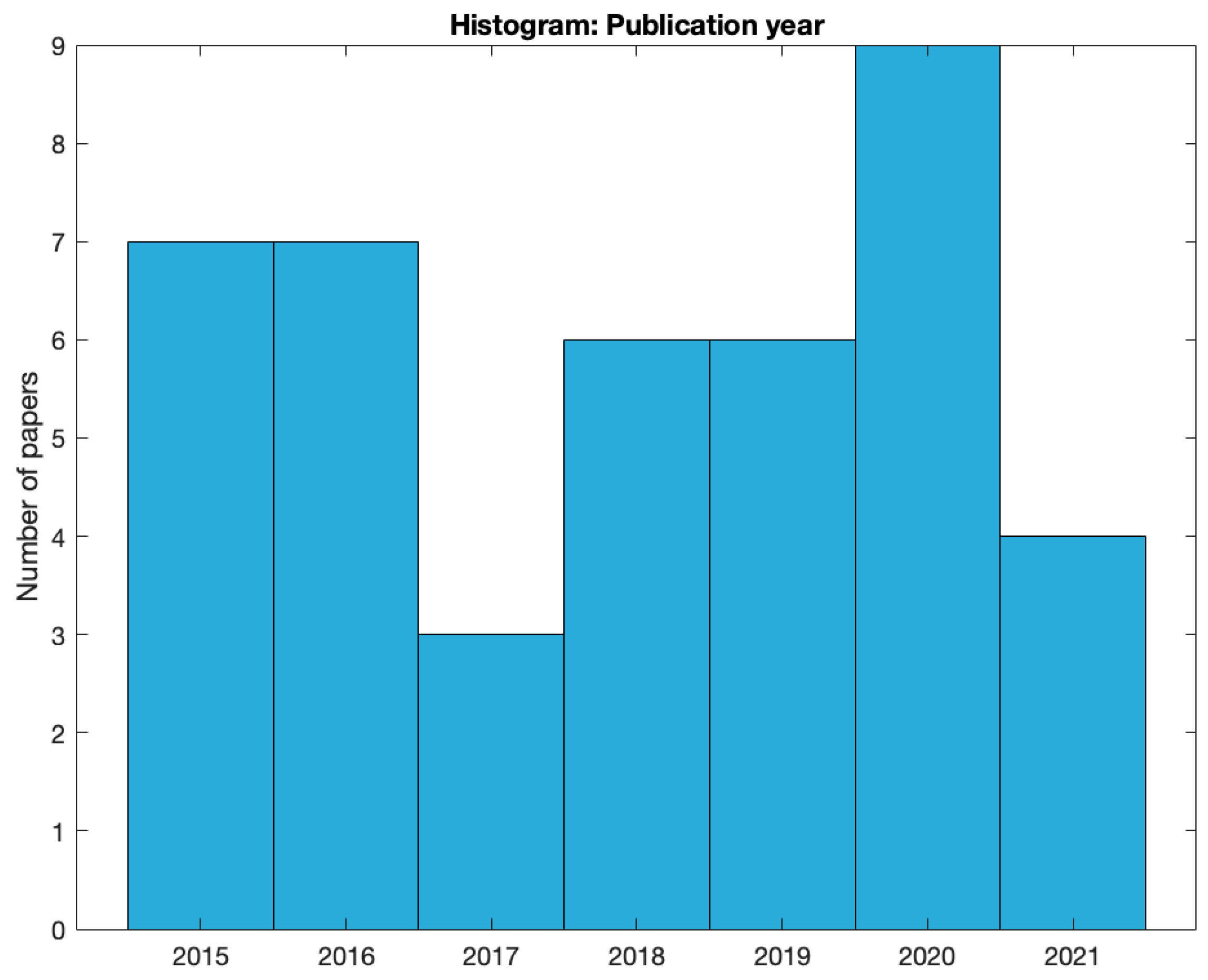 Preprints 84408 g002