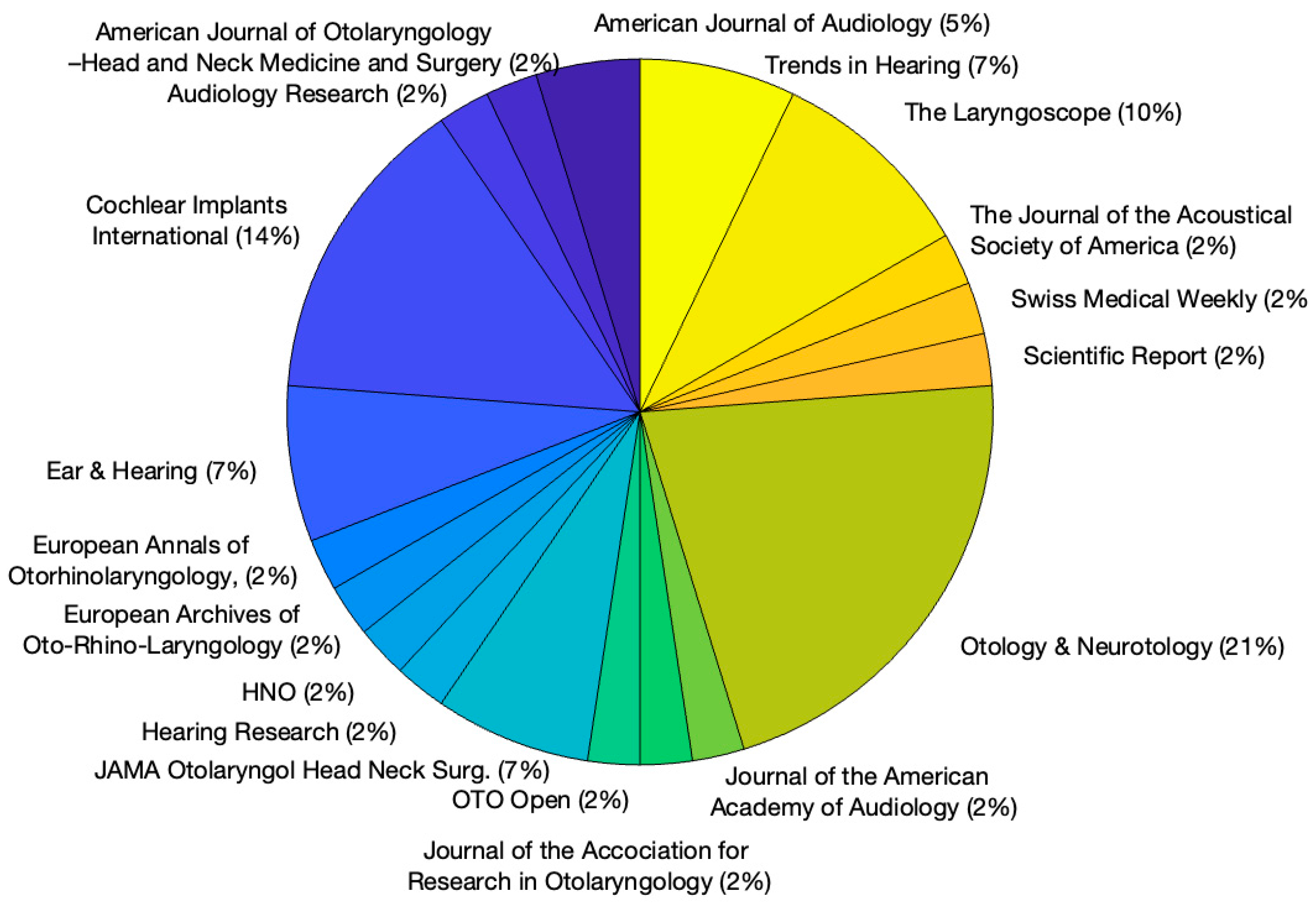 Preprints 84408 g003