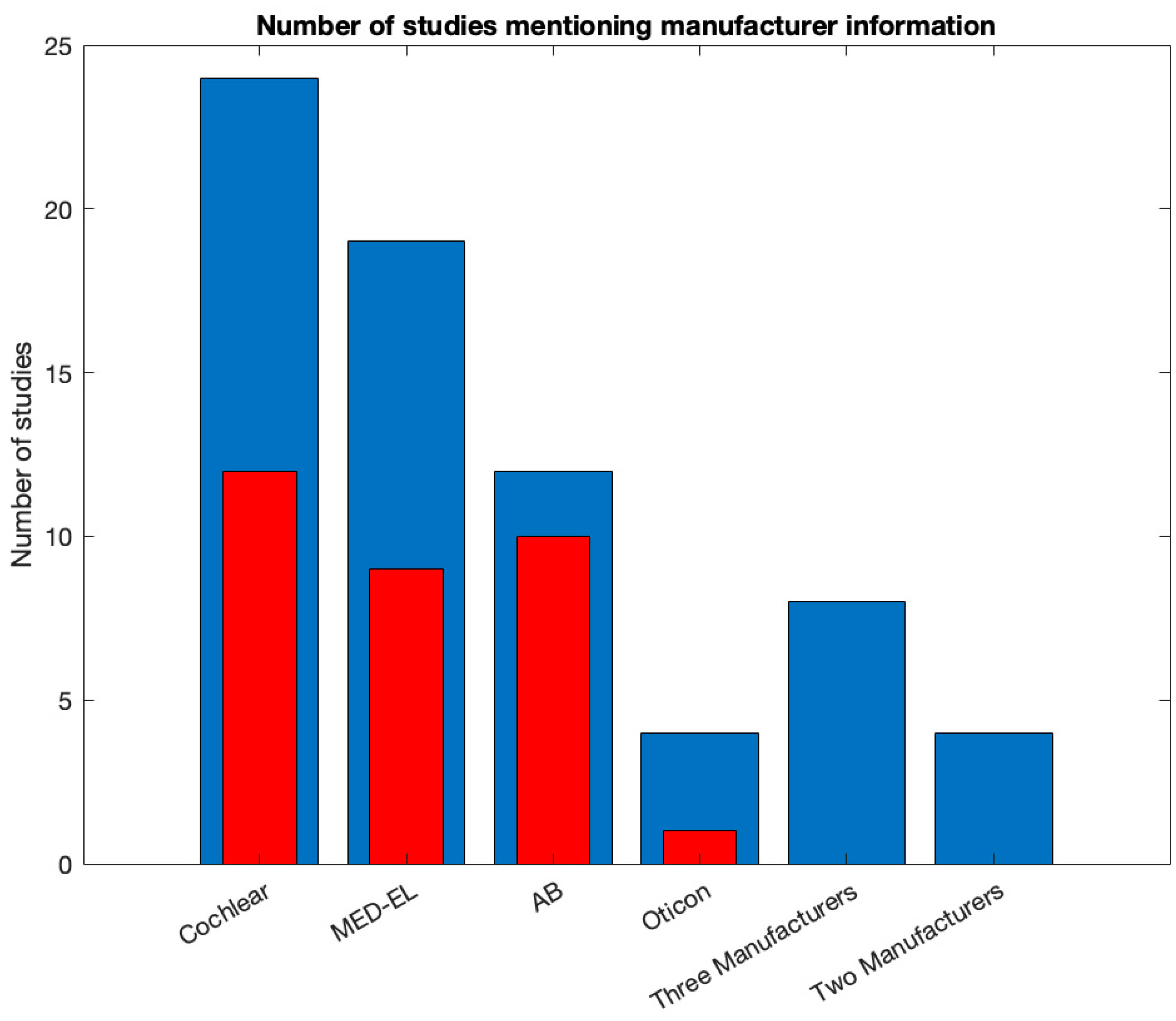 Preprints 84408 g004