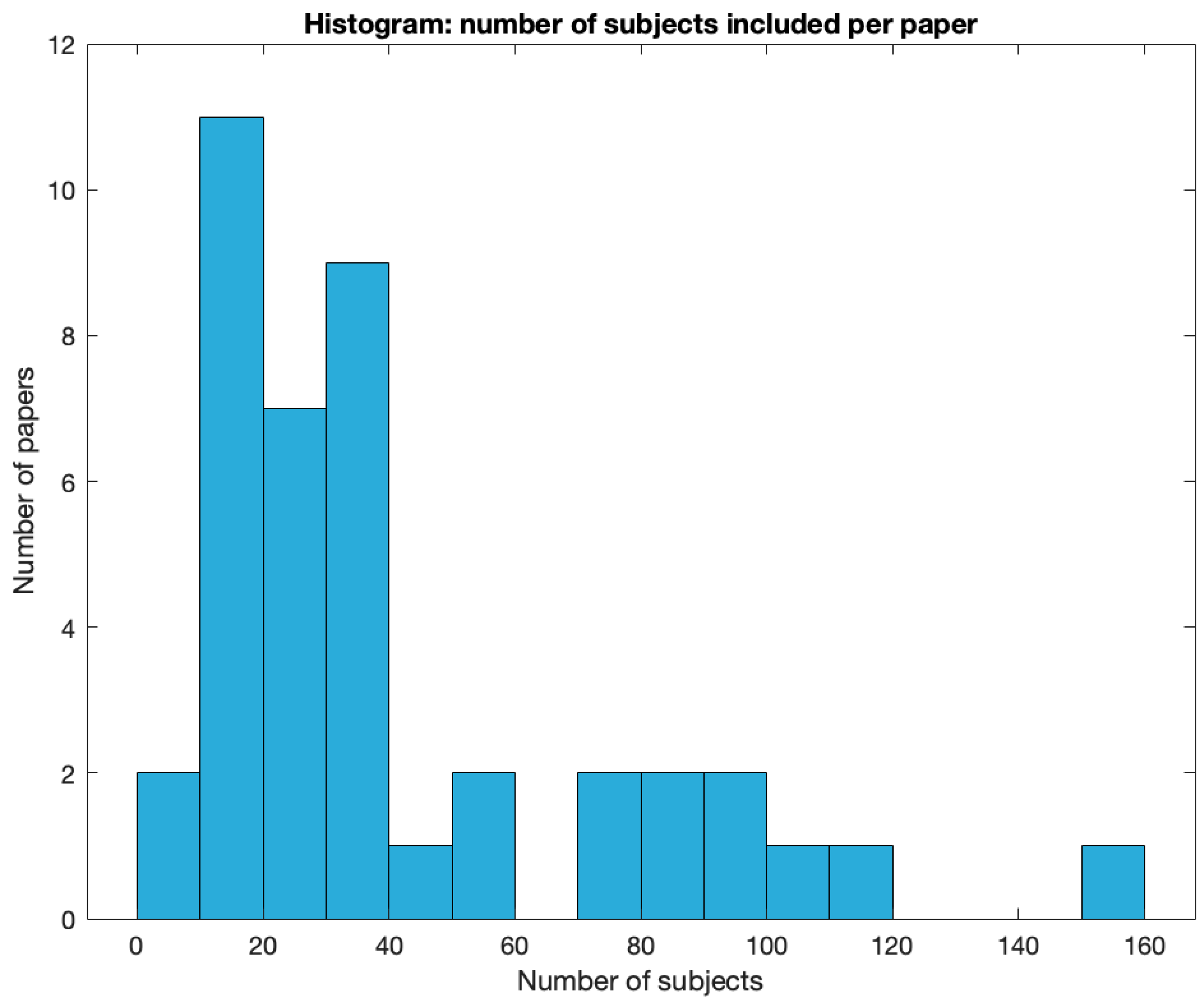 Preprints 84408 g005