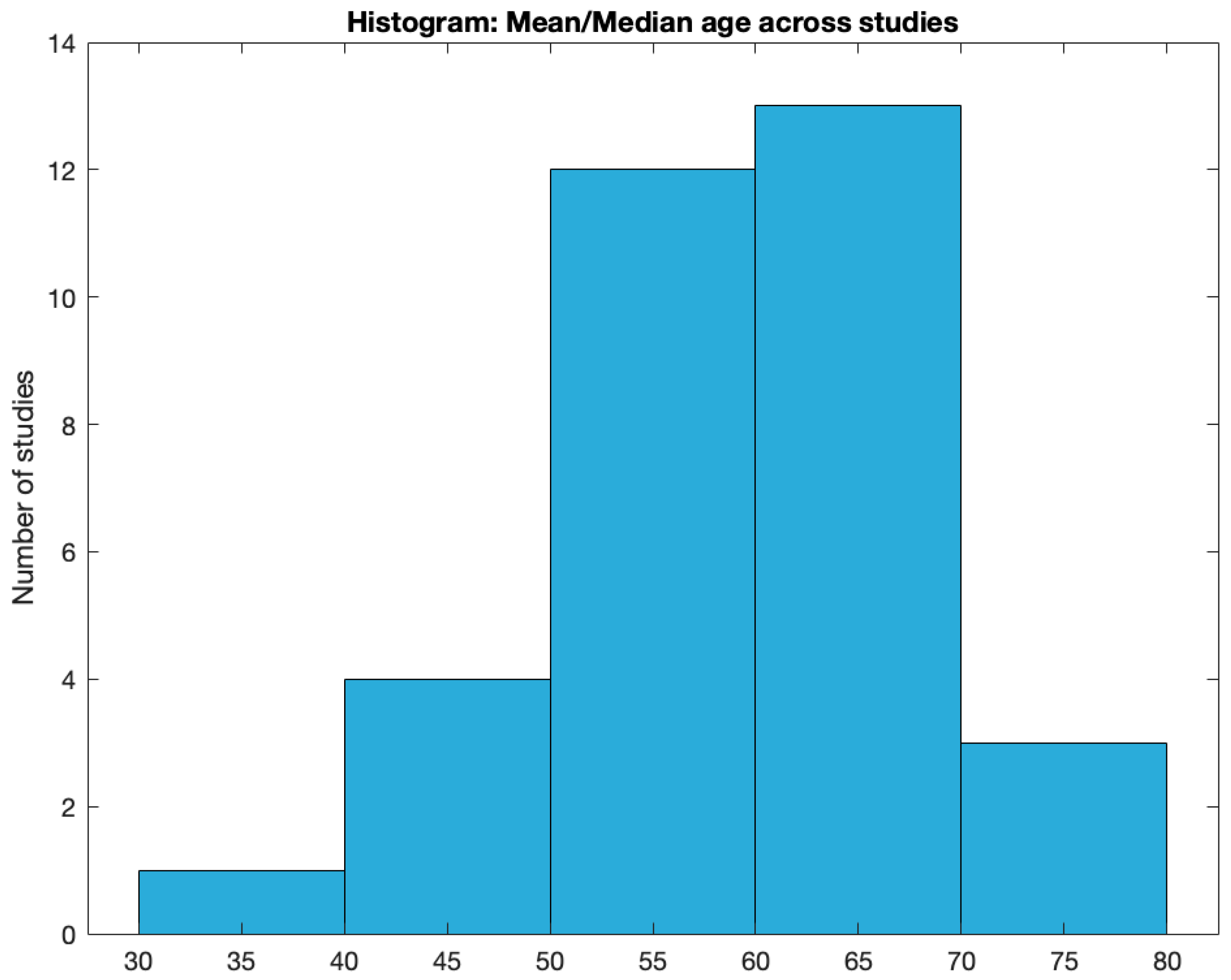 Preprints 84408 g006