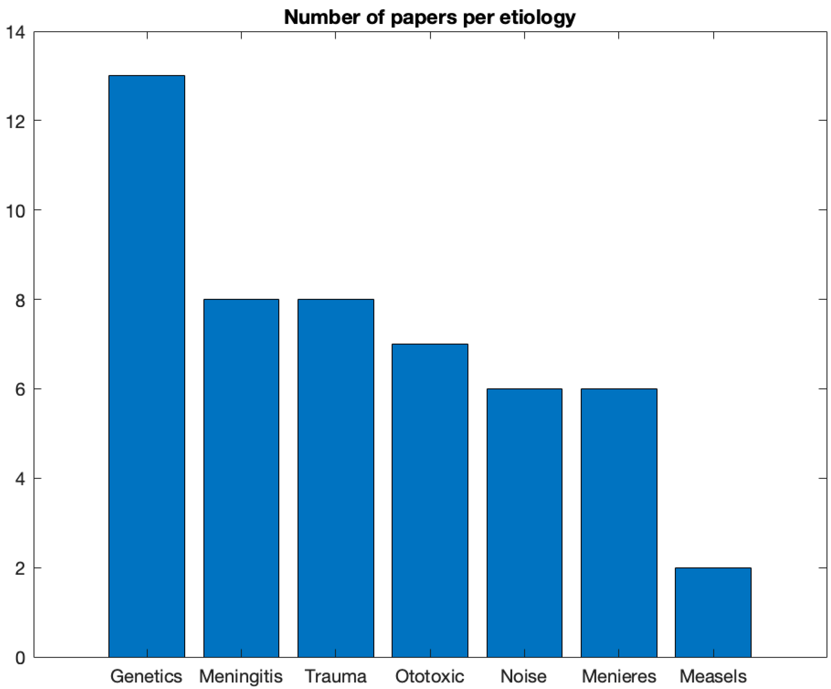 Preprints 84408 g007
