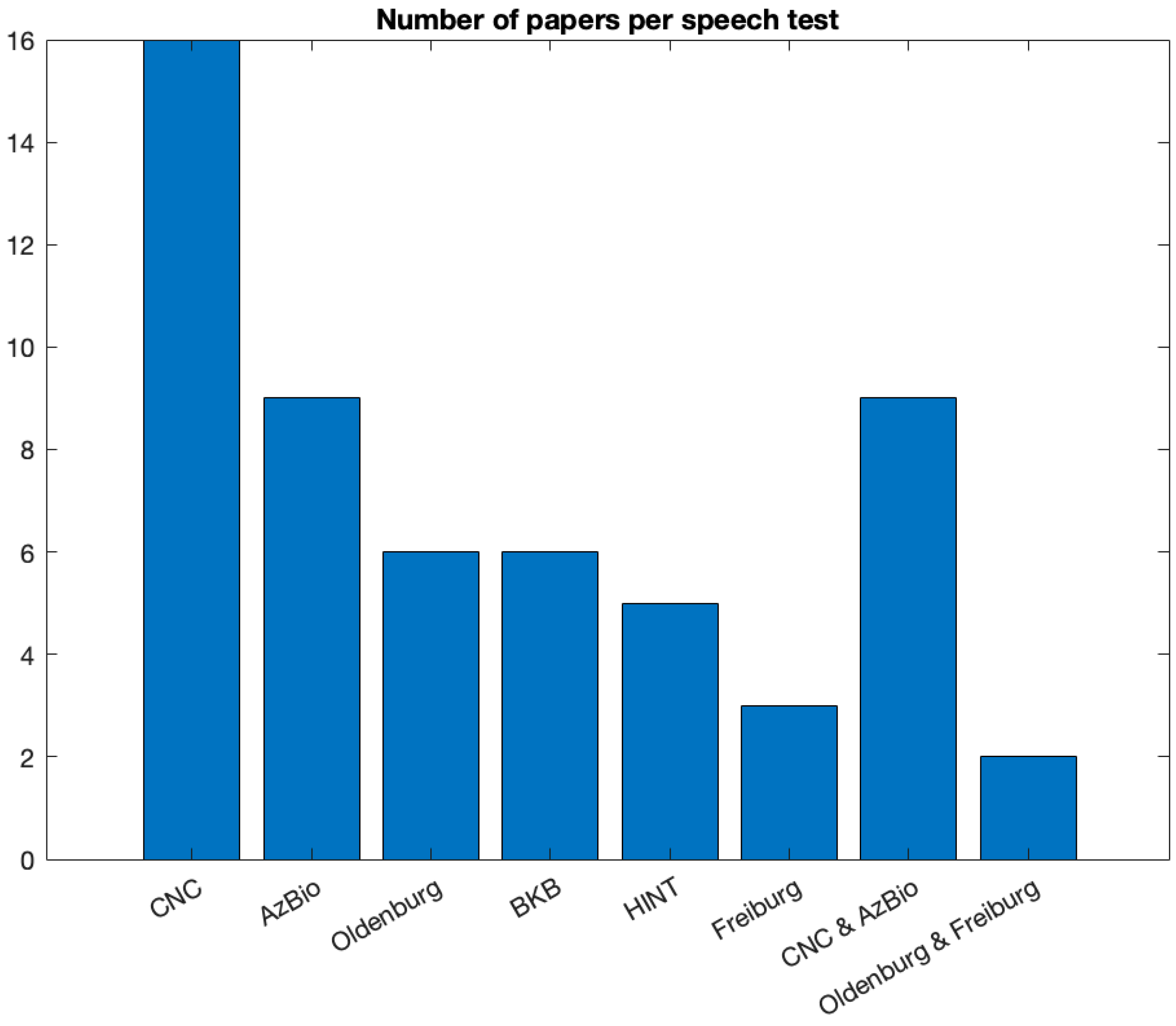 Preprints 84408 g008