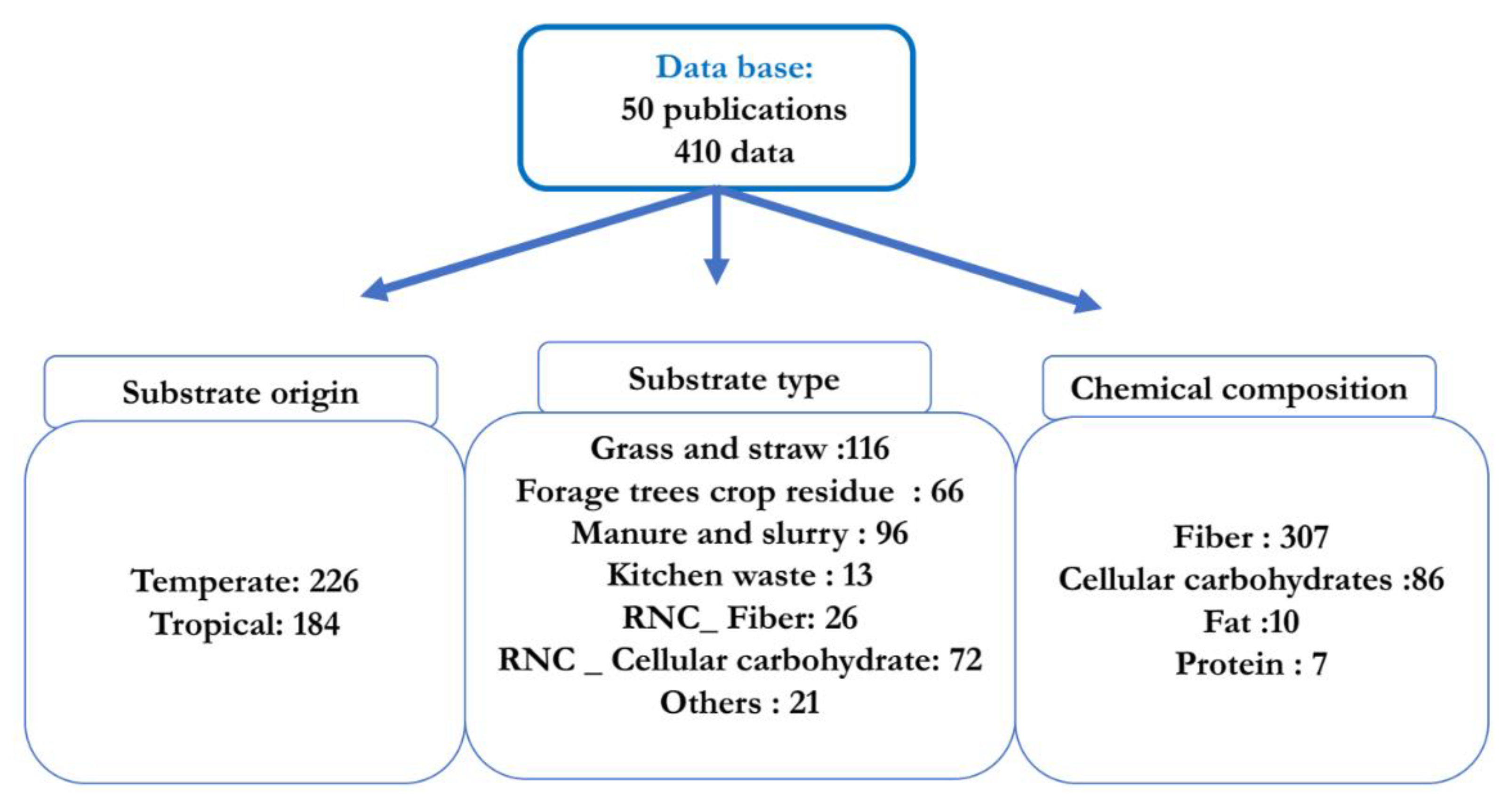 Preprints 171436 g001