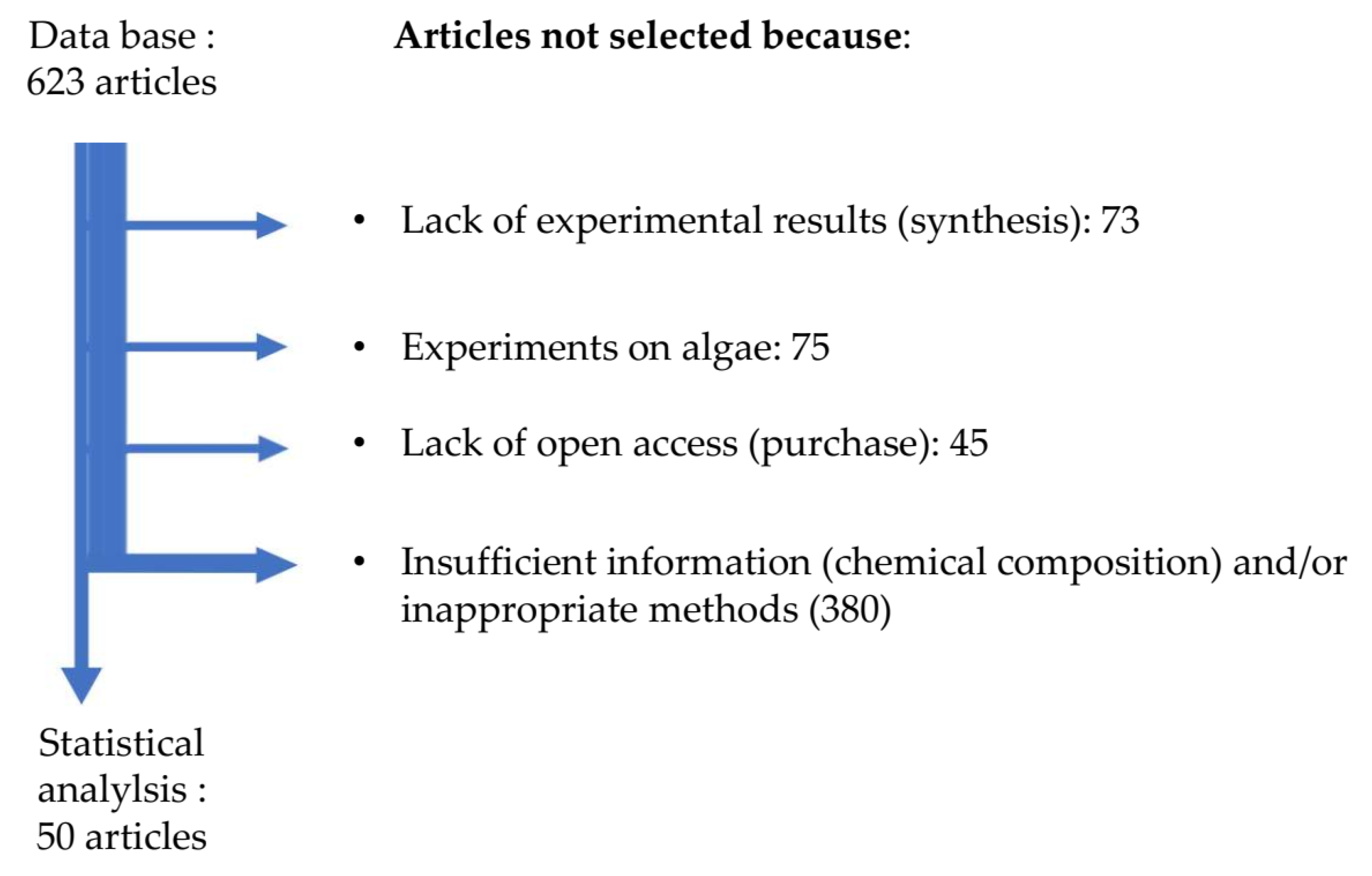 Preprints 171436 g002