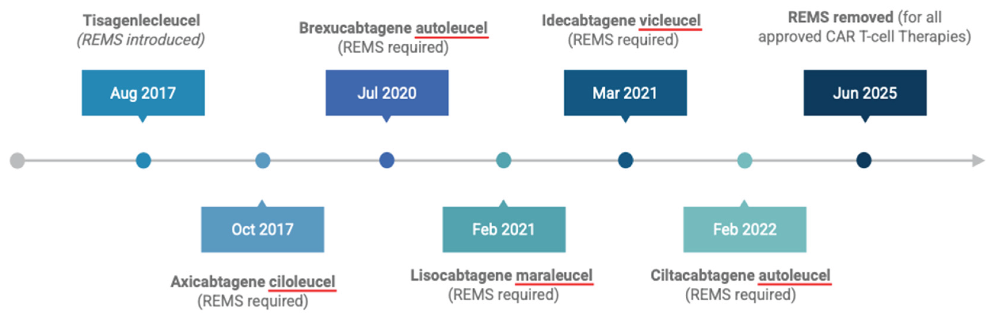 Preprints 177050 g001