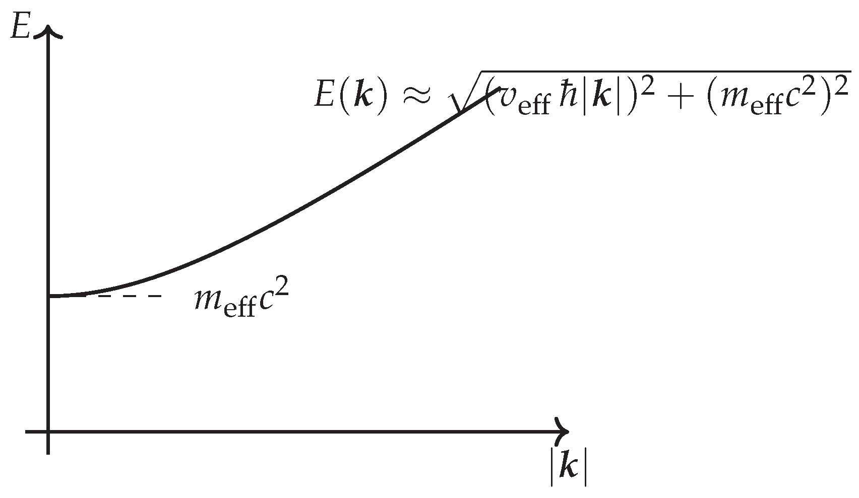 Preprints 191415 g003