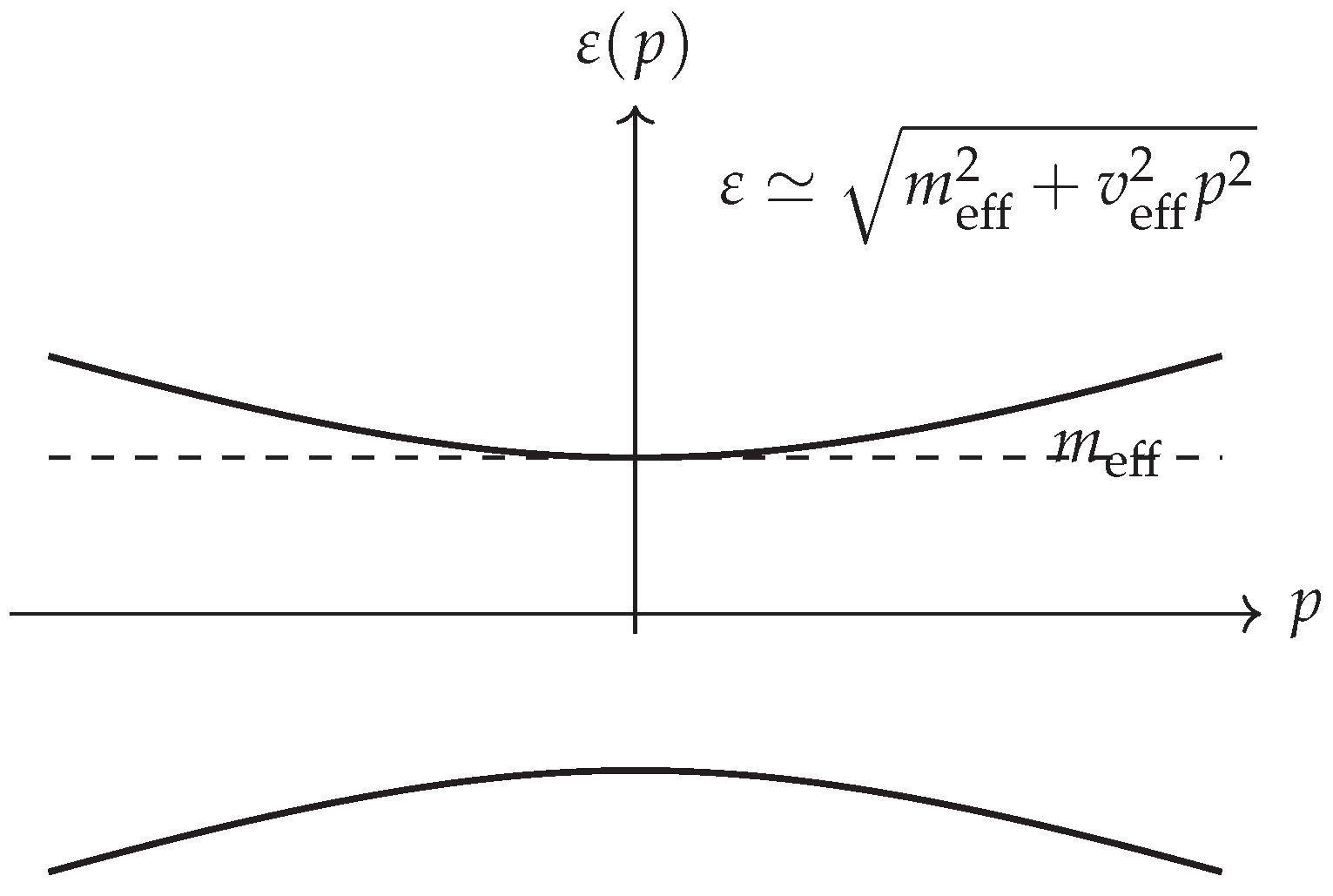 Preprints 191415 g0a1