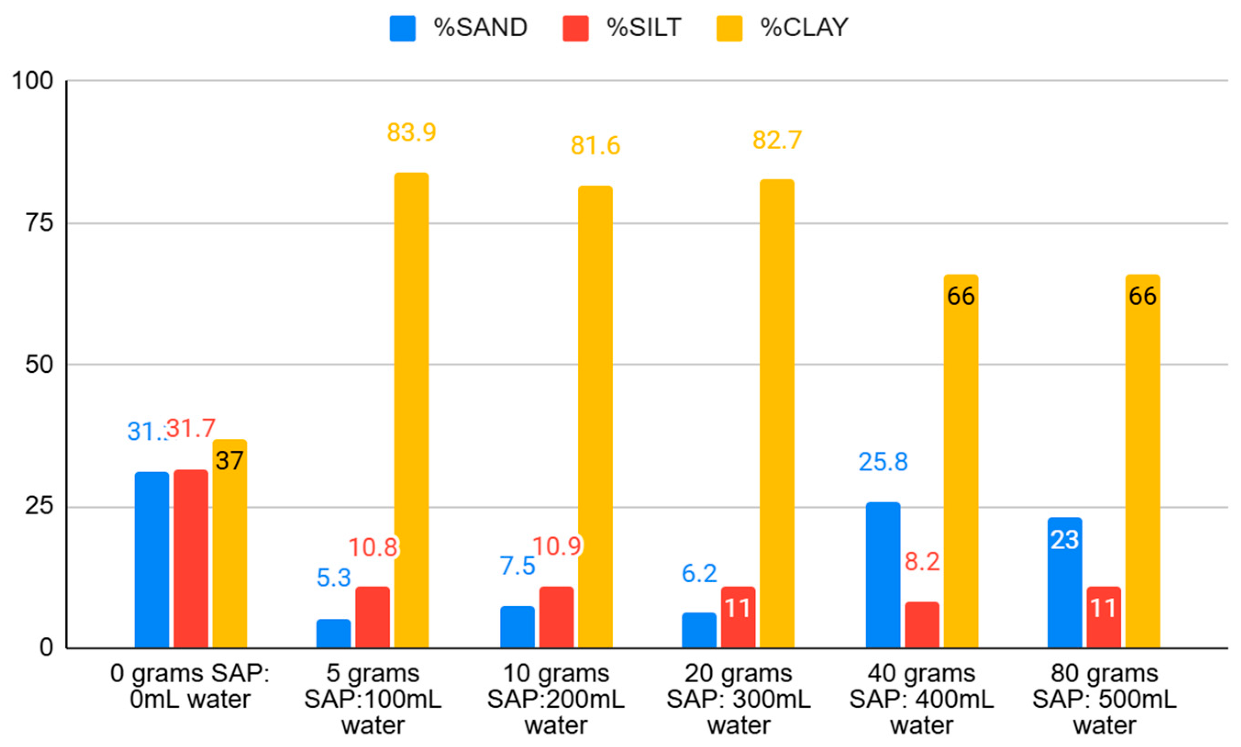 Preprints 155470 g001