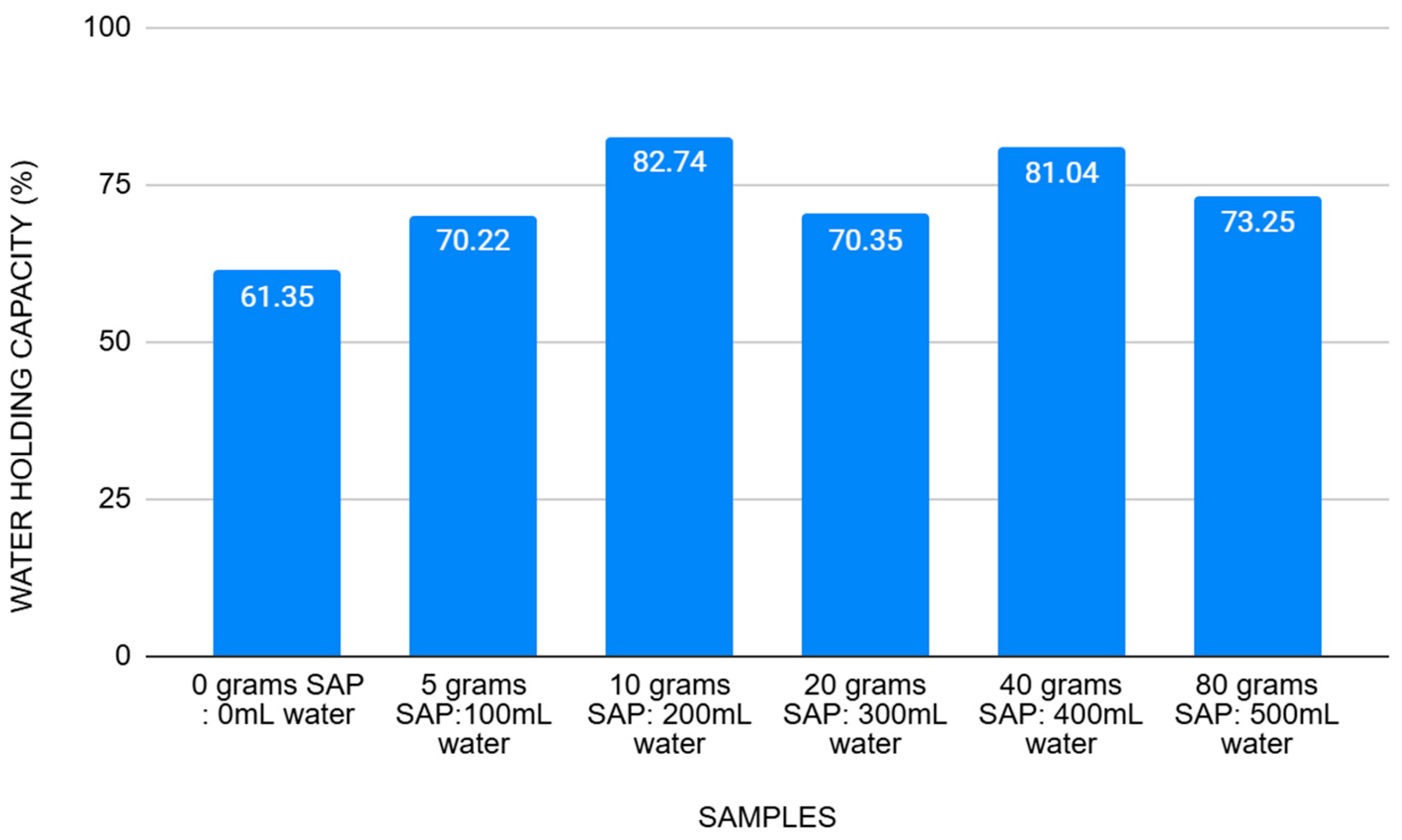 Preprints 155470 g002