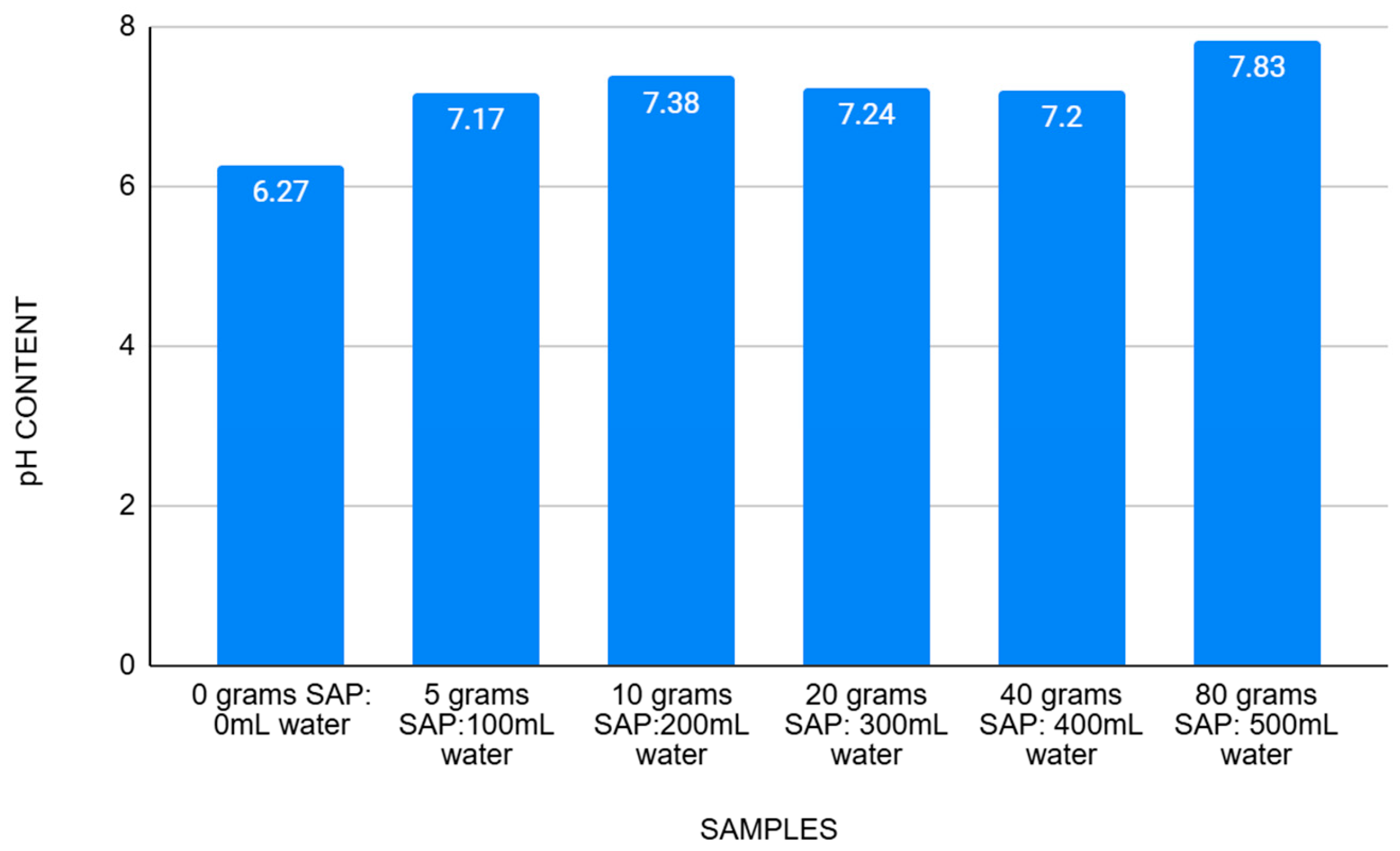 Preprints 155470 g003