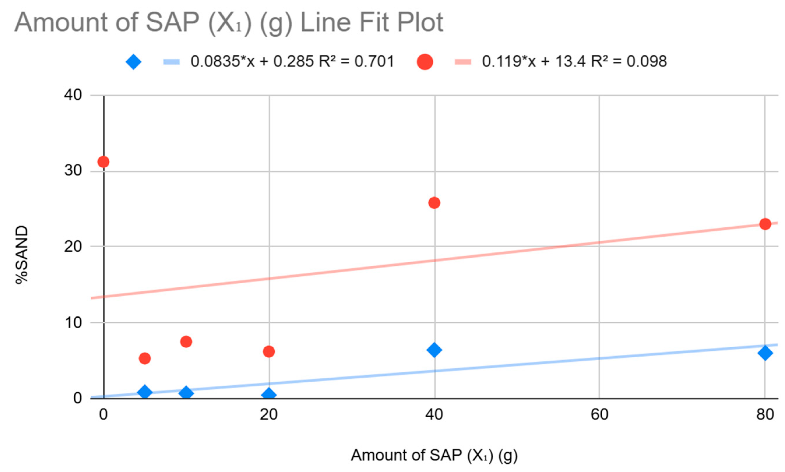Preprints 155470 g004