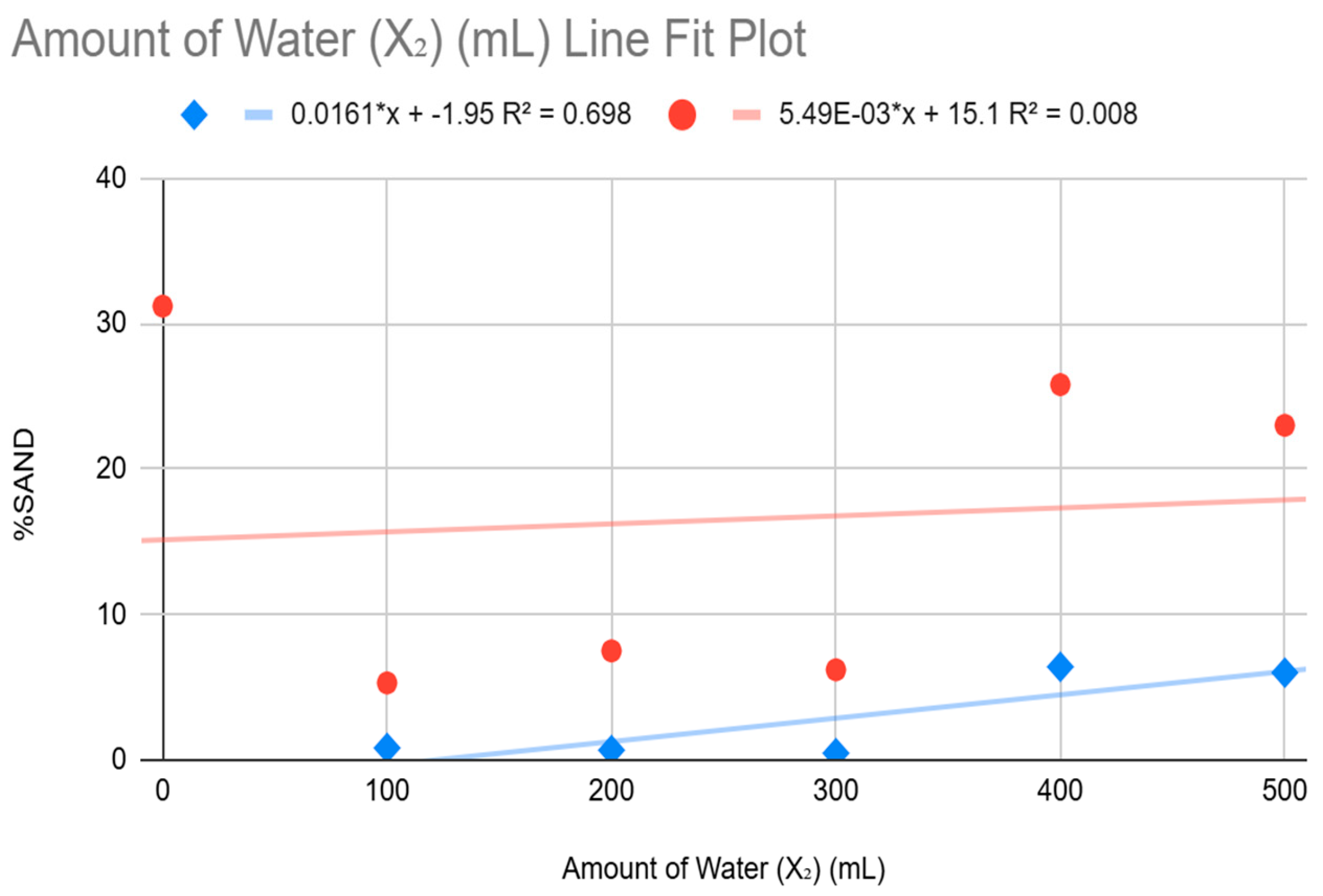 Preprints 155470 g005