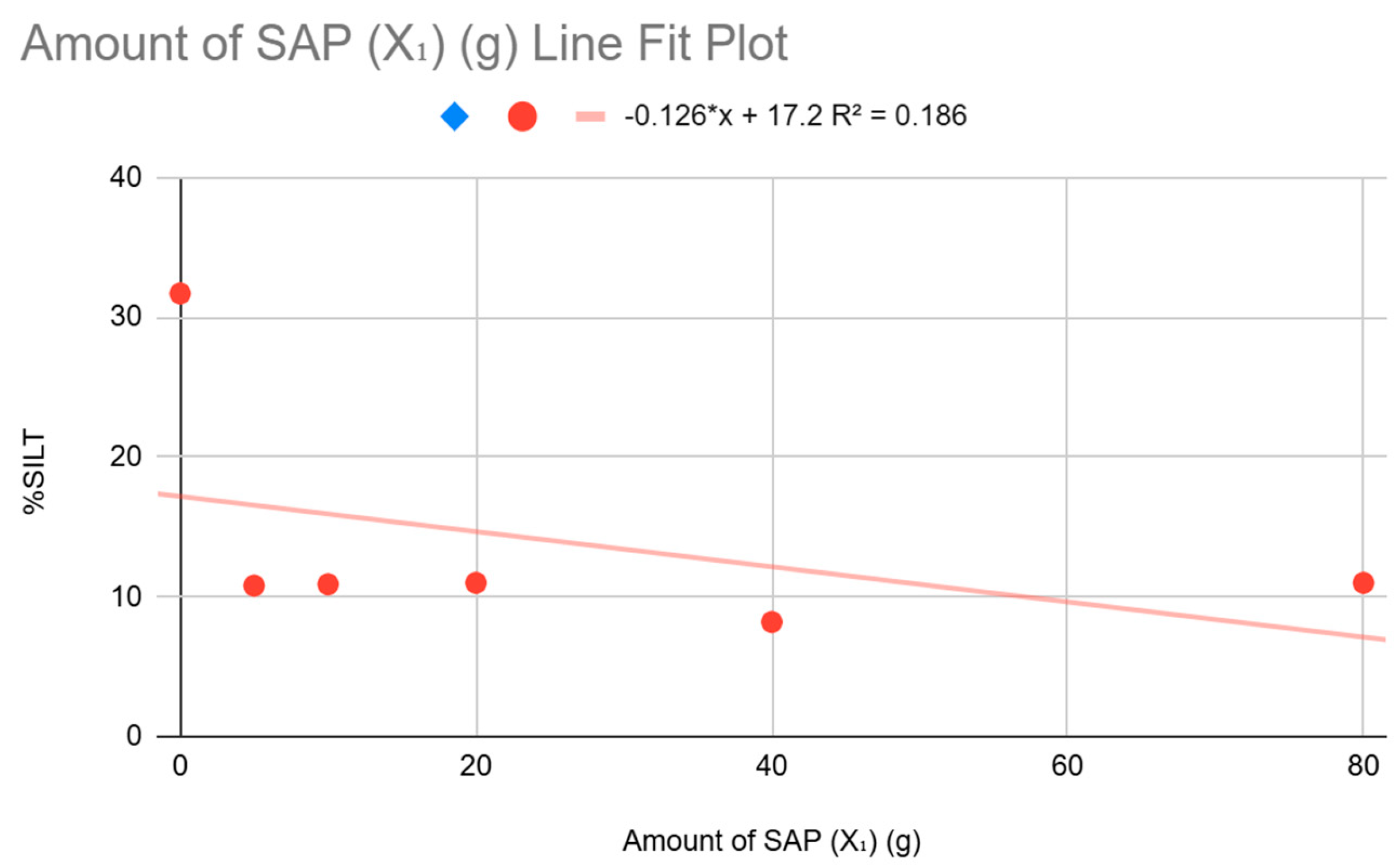 Preprints 155470 g006