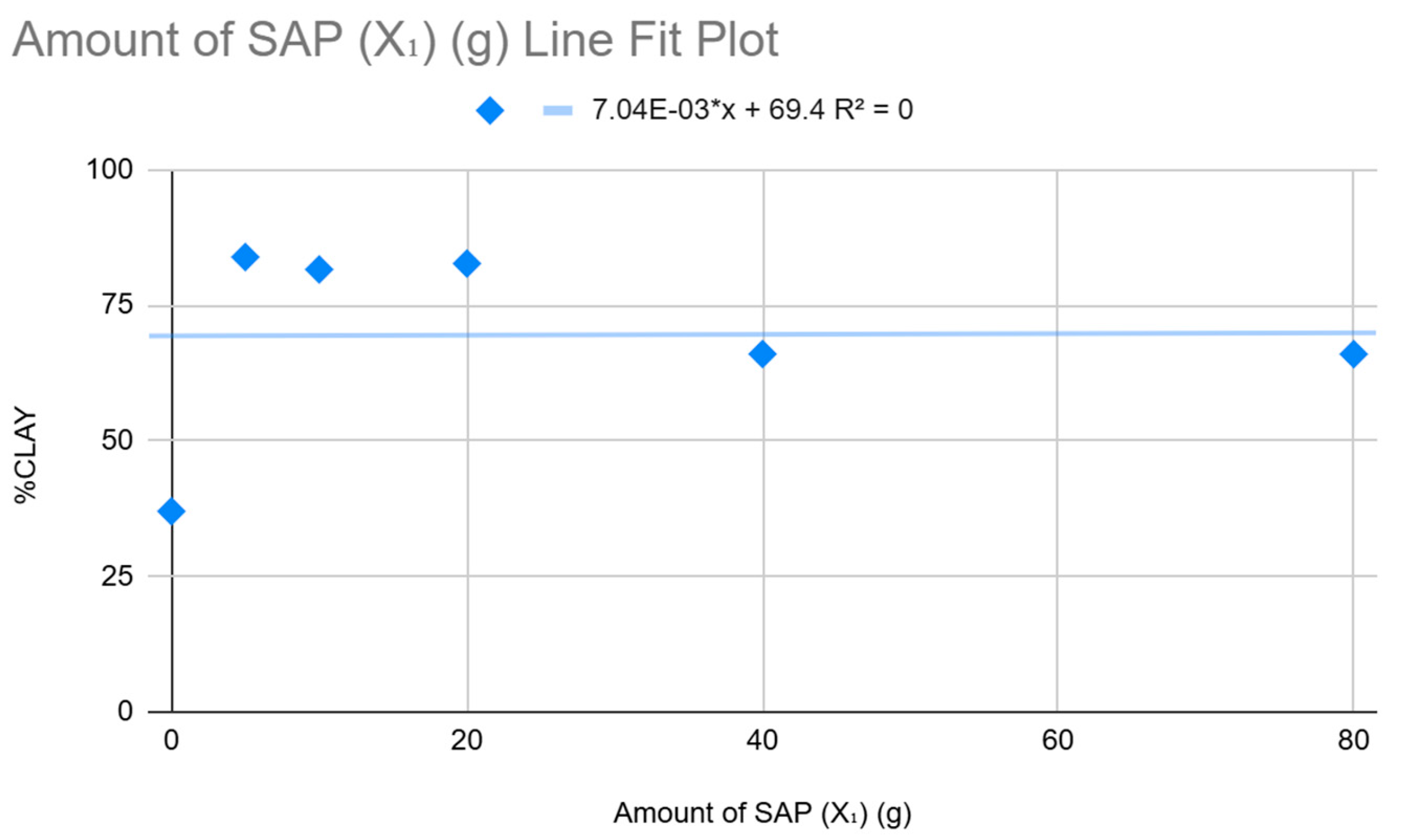 Preprints 155470 g008