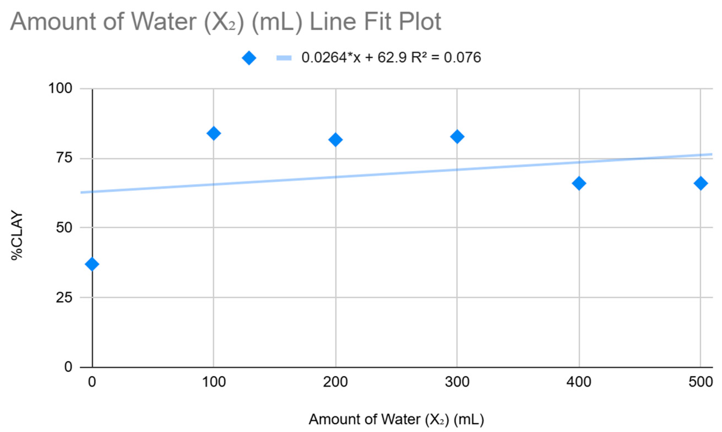 Preprints 155470 g009