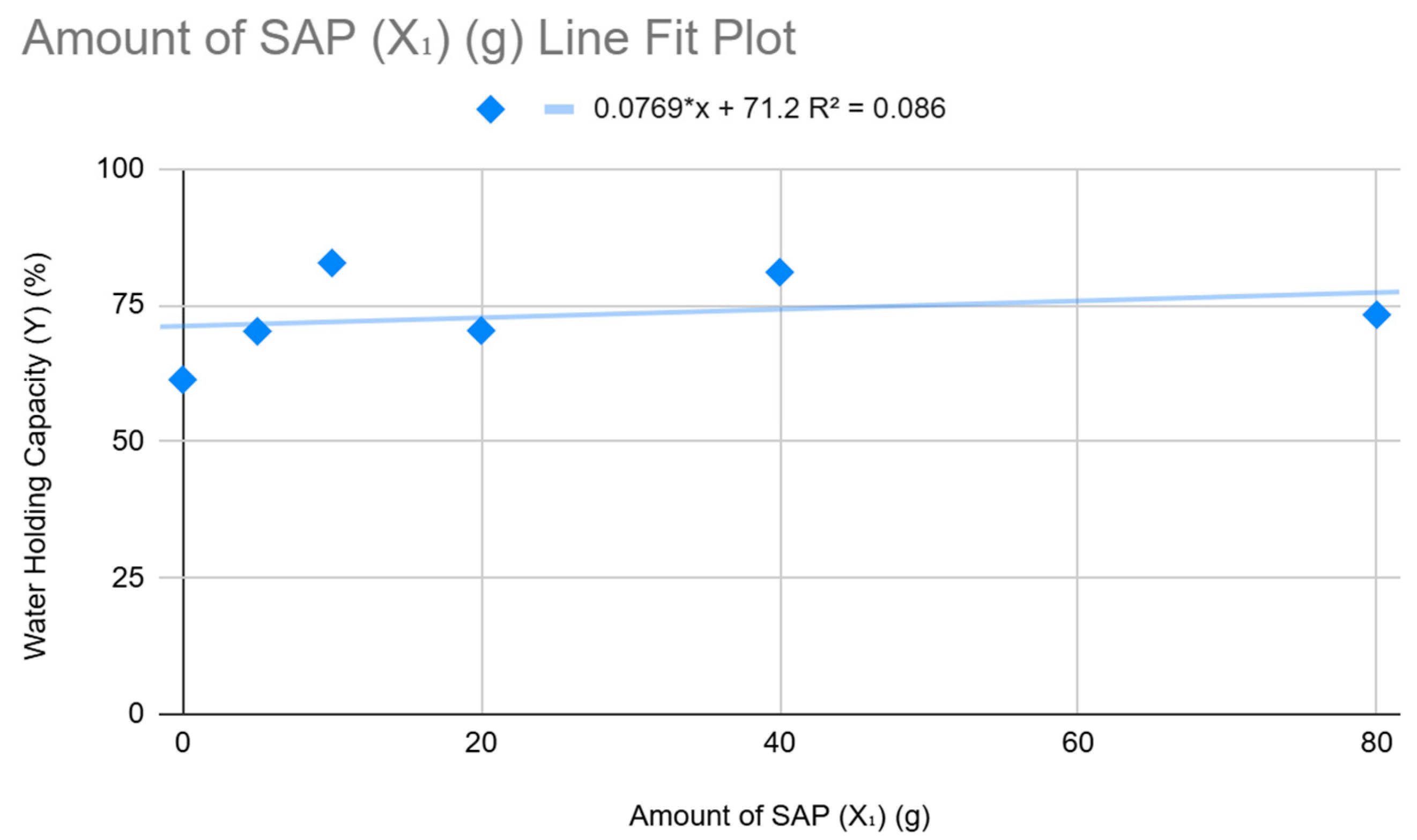 Preprints 155470 g010