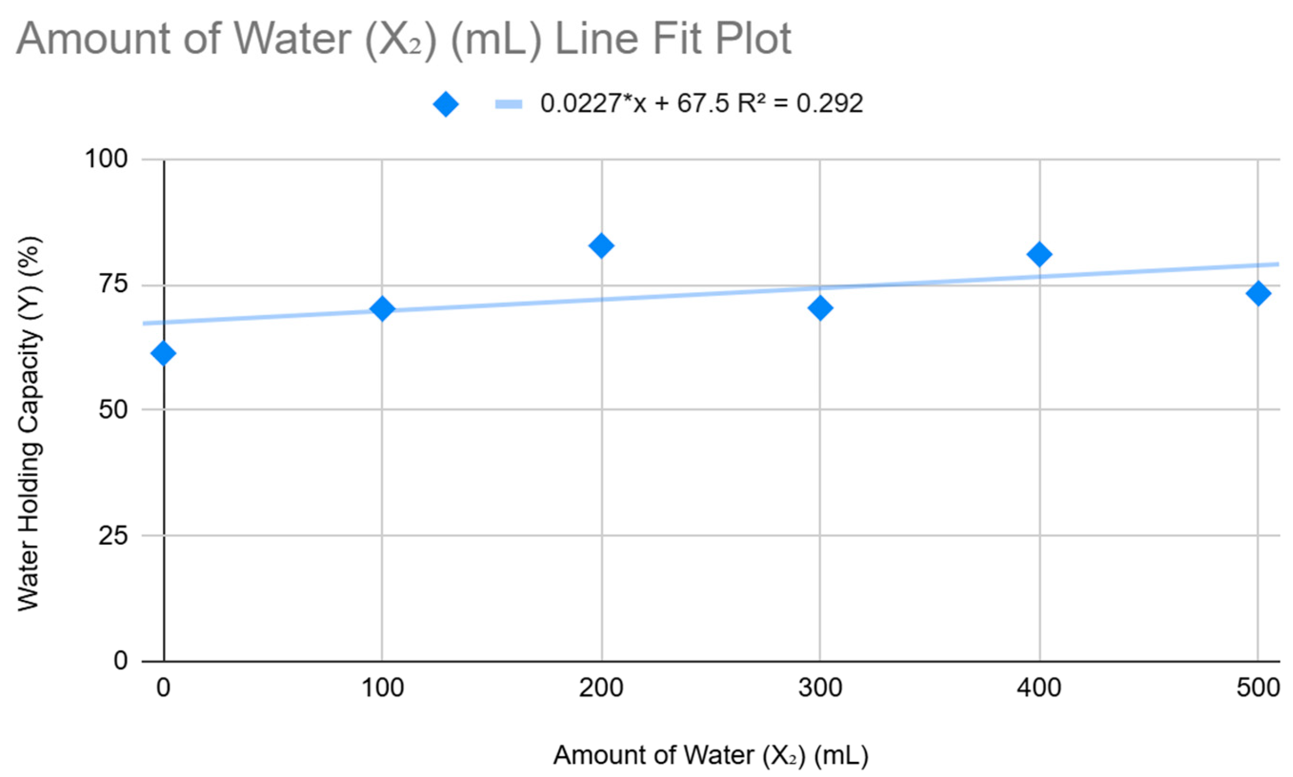 Preprints 155470 g011