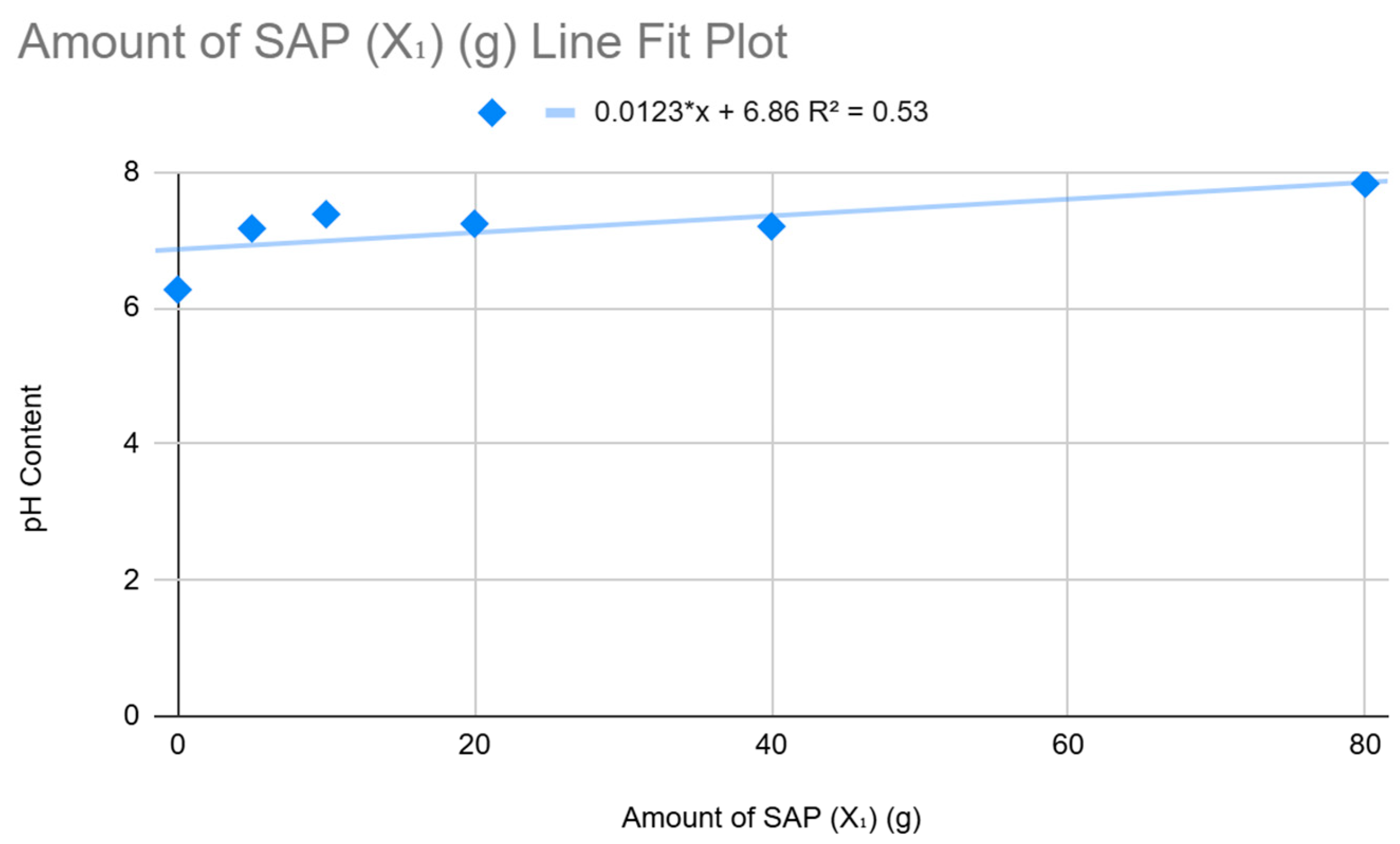 Preprints 155470 g012