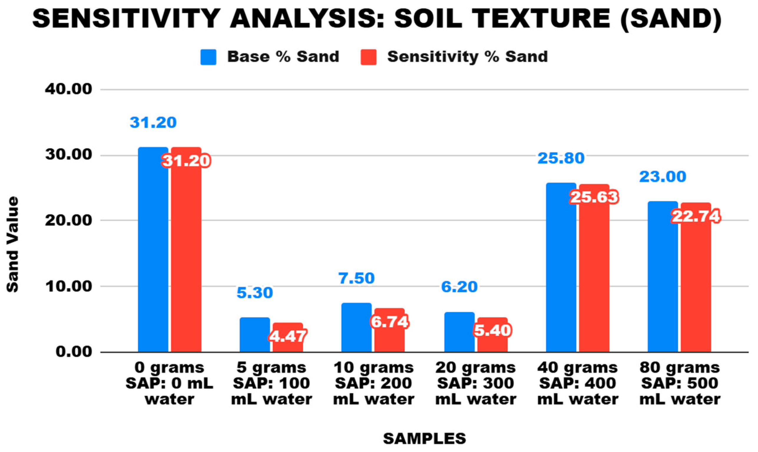 Preprints 155470 g014