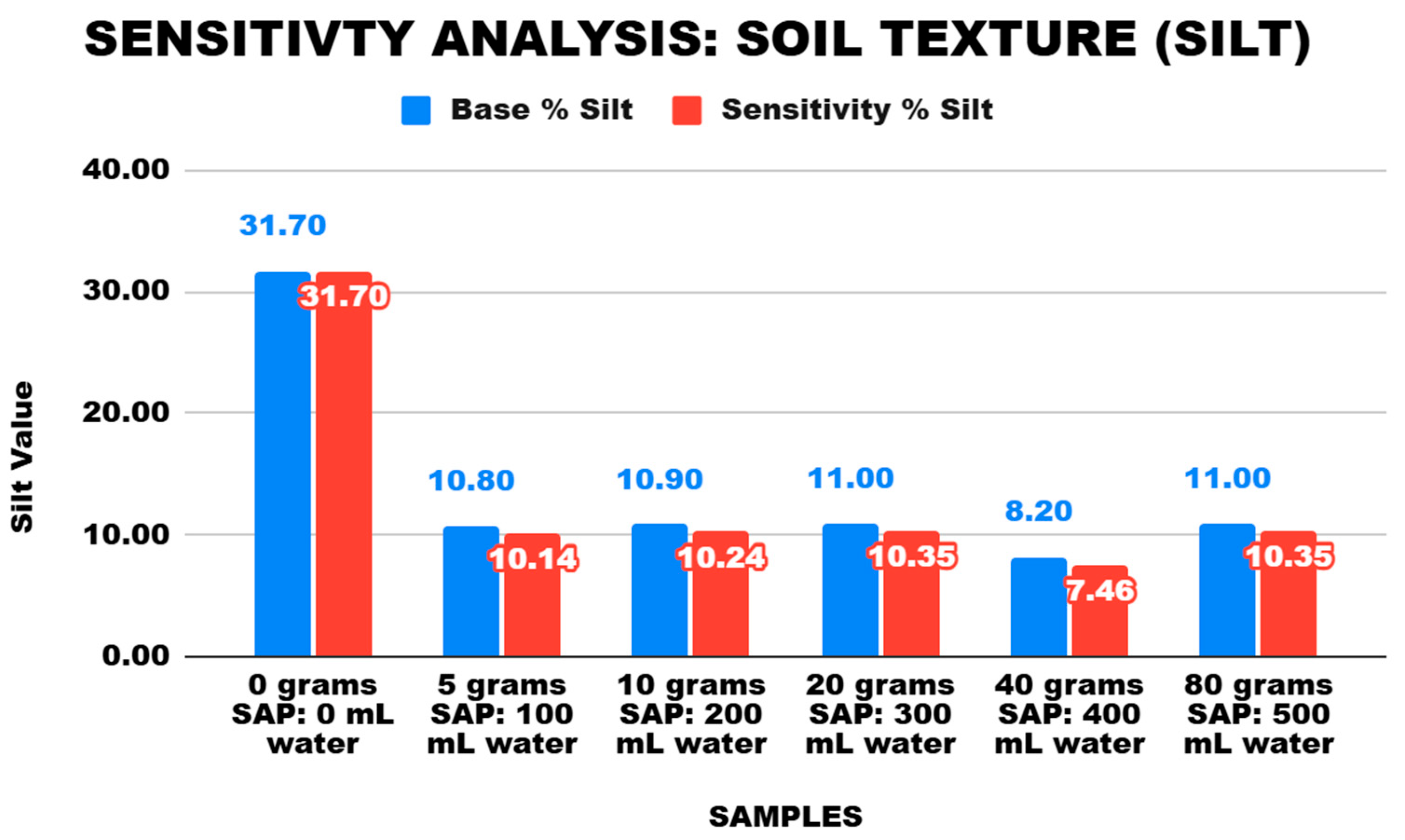 Preprints 155470 g015