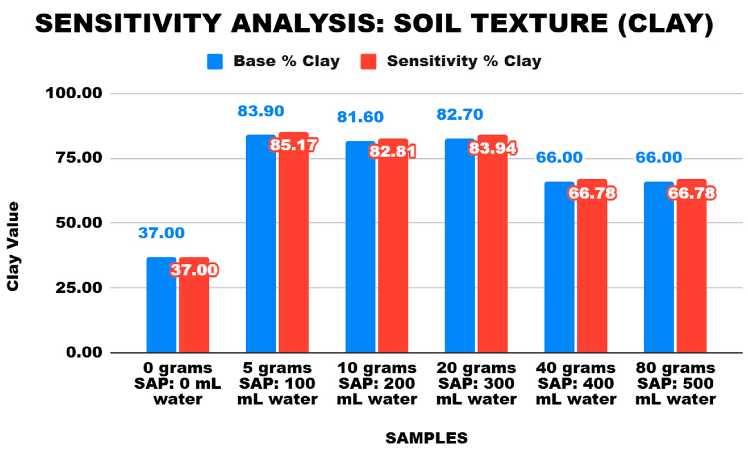 Preprints 155470 g016
